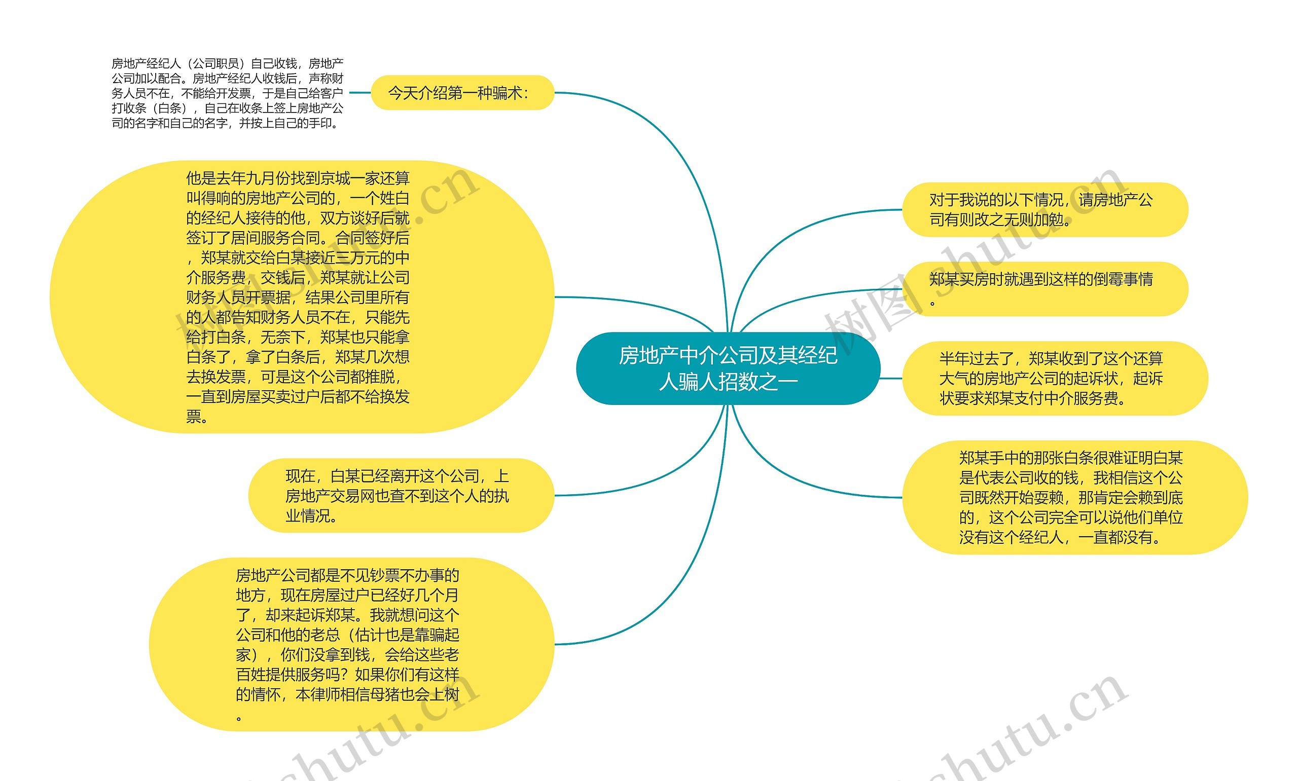 房地产中介公司及其经纪人骗人招数之一思维导图