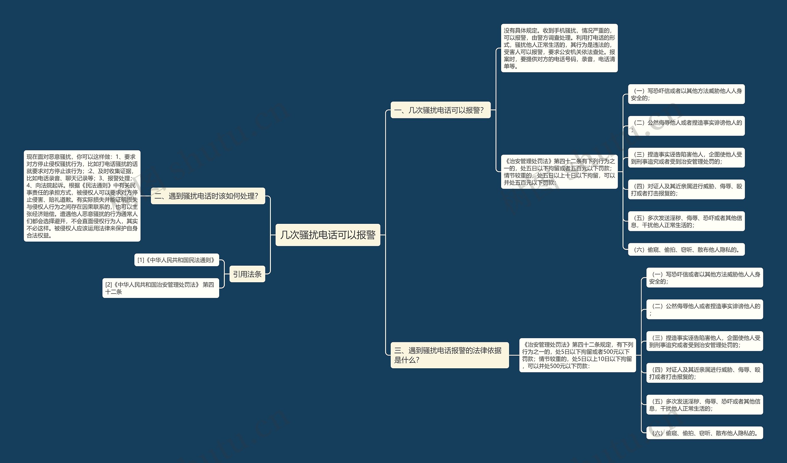 几次骚扰电话可以报警思维导图