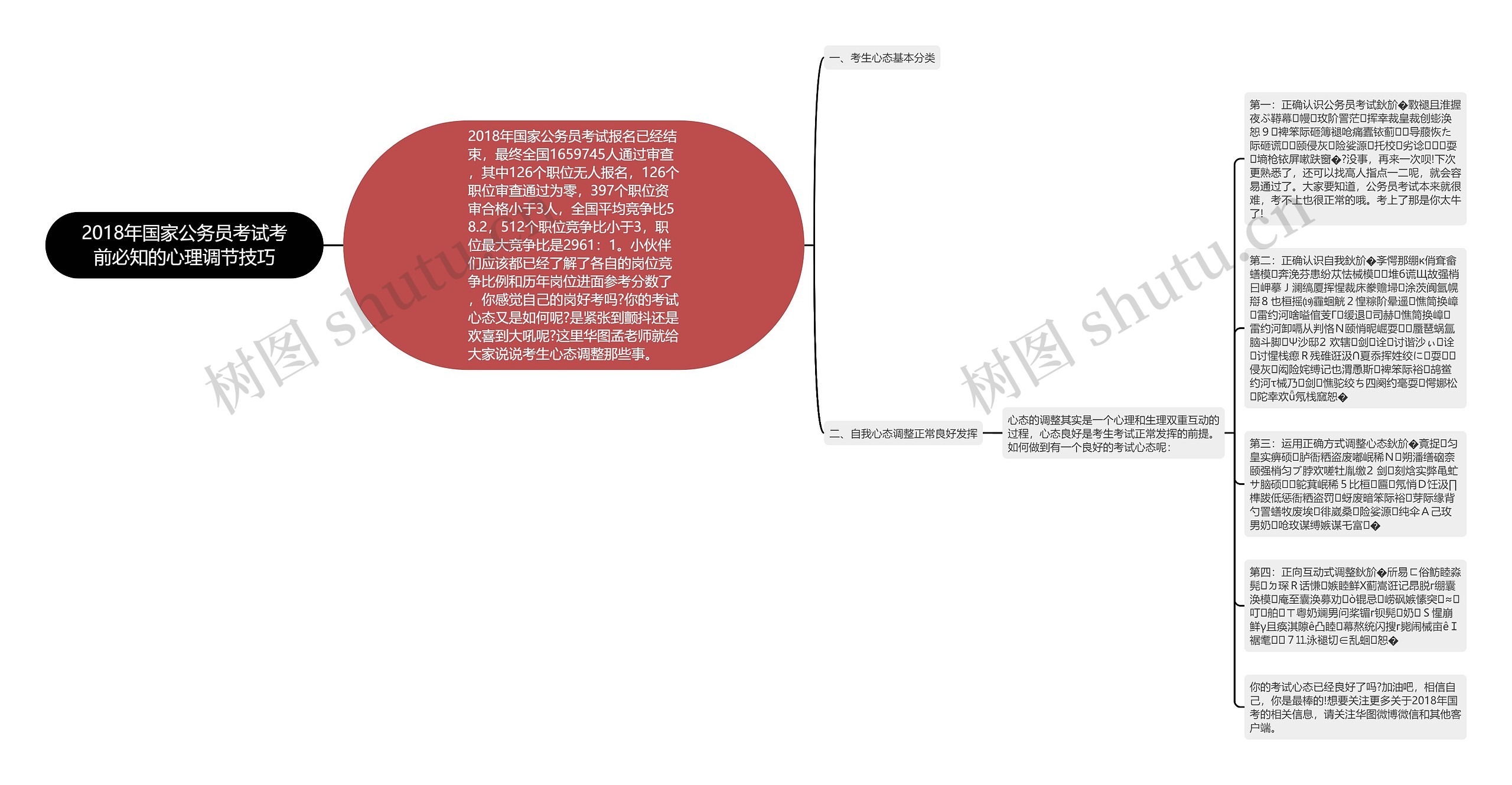 2018年国家公务员考试考前必知的心理调节技巧