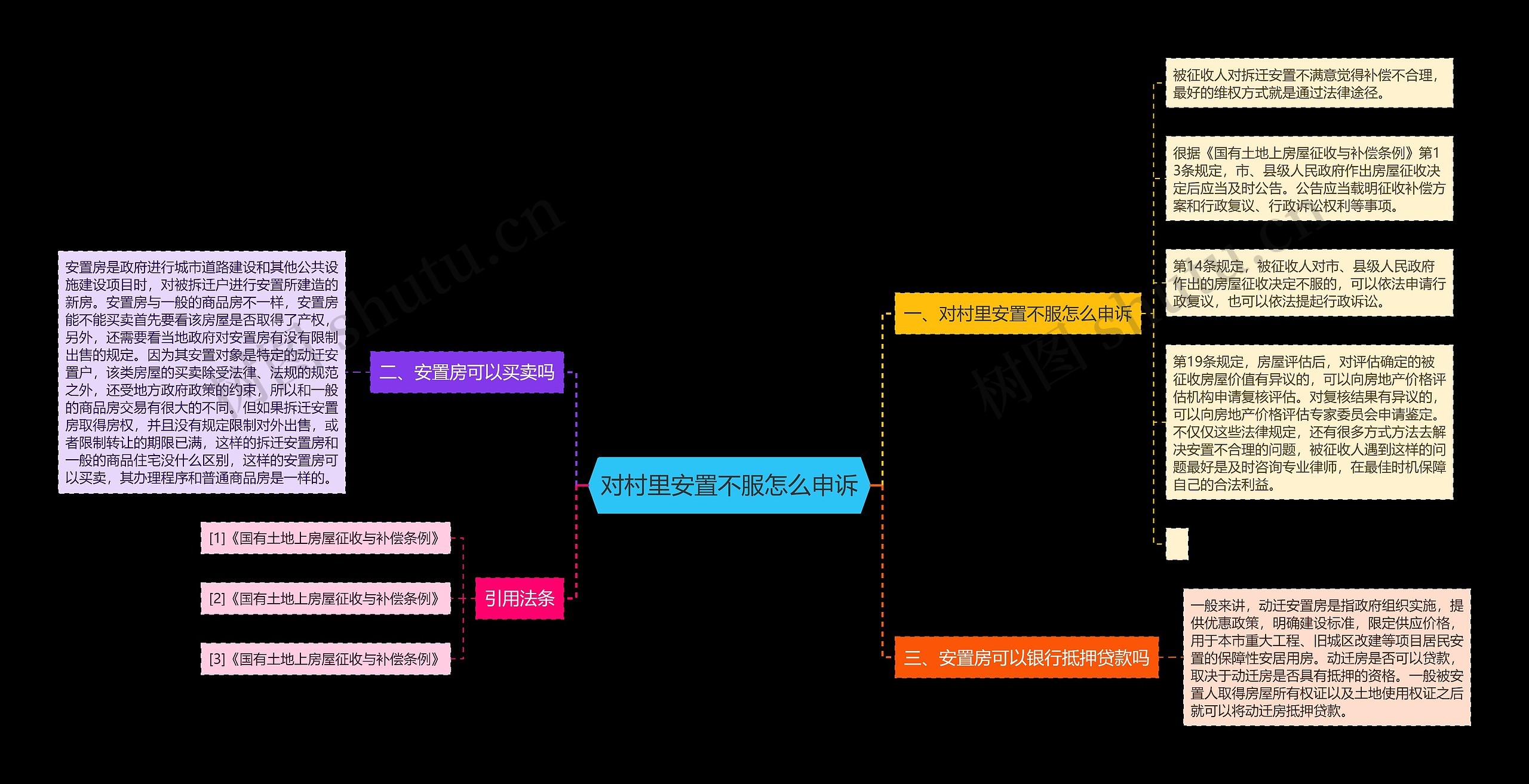 对村里安置不服怎么申诉
