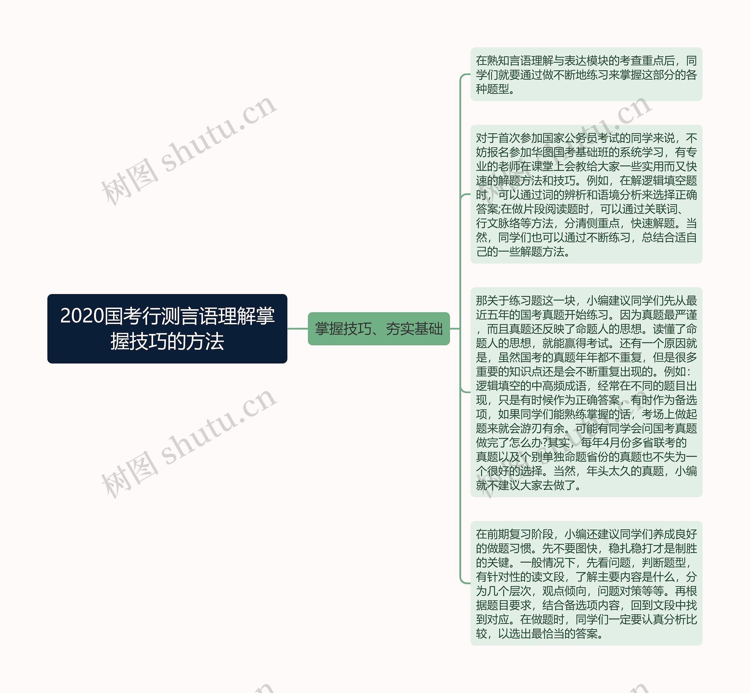 2020国考行测言语理解掌握技巧的方法