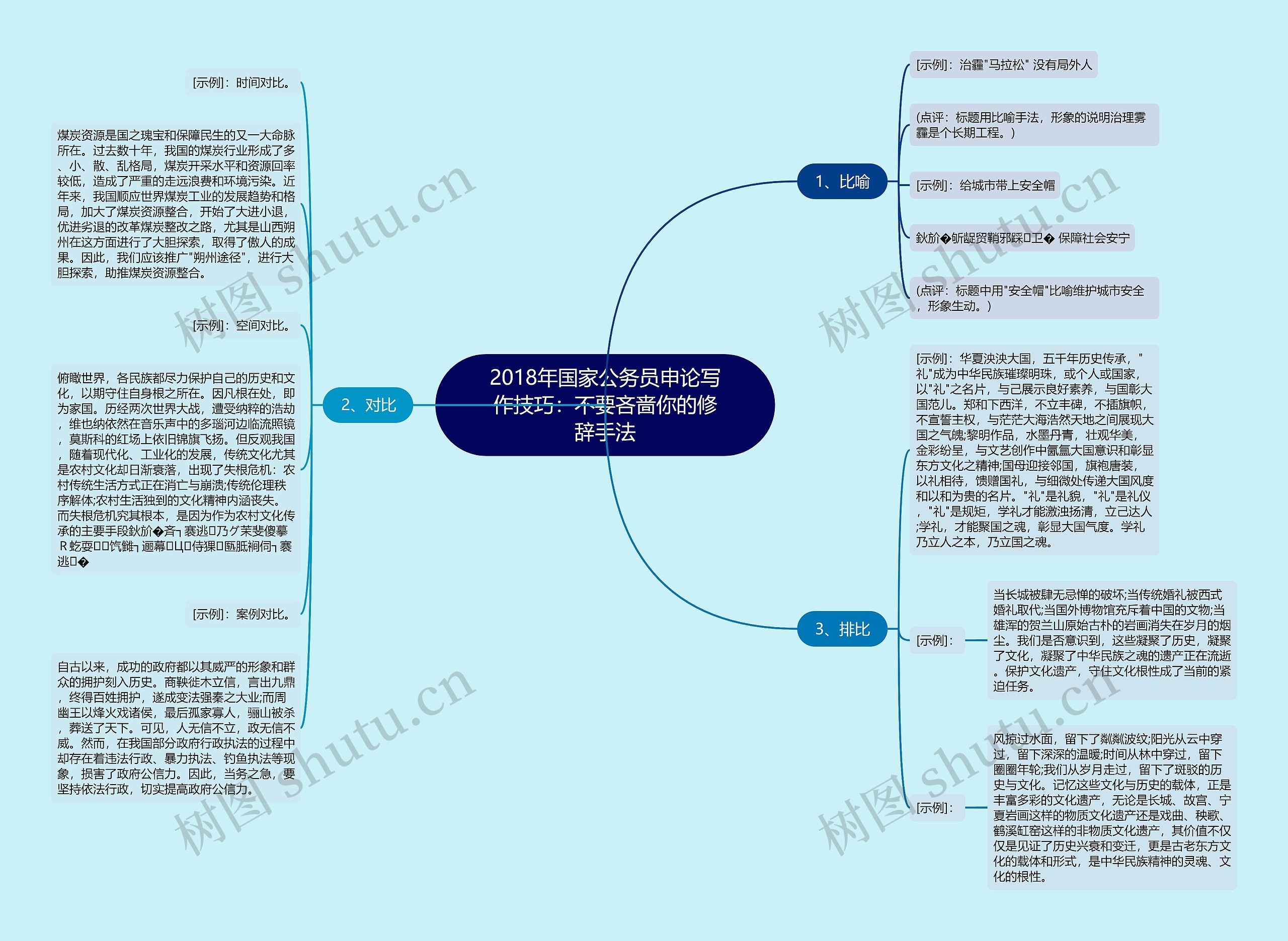 2018年国家公务员申论写作技巧：不要吝啬你的修辞手法思维导图