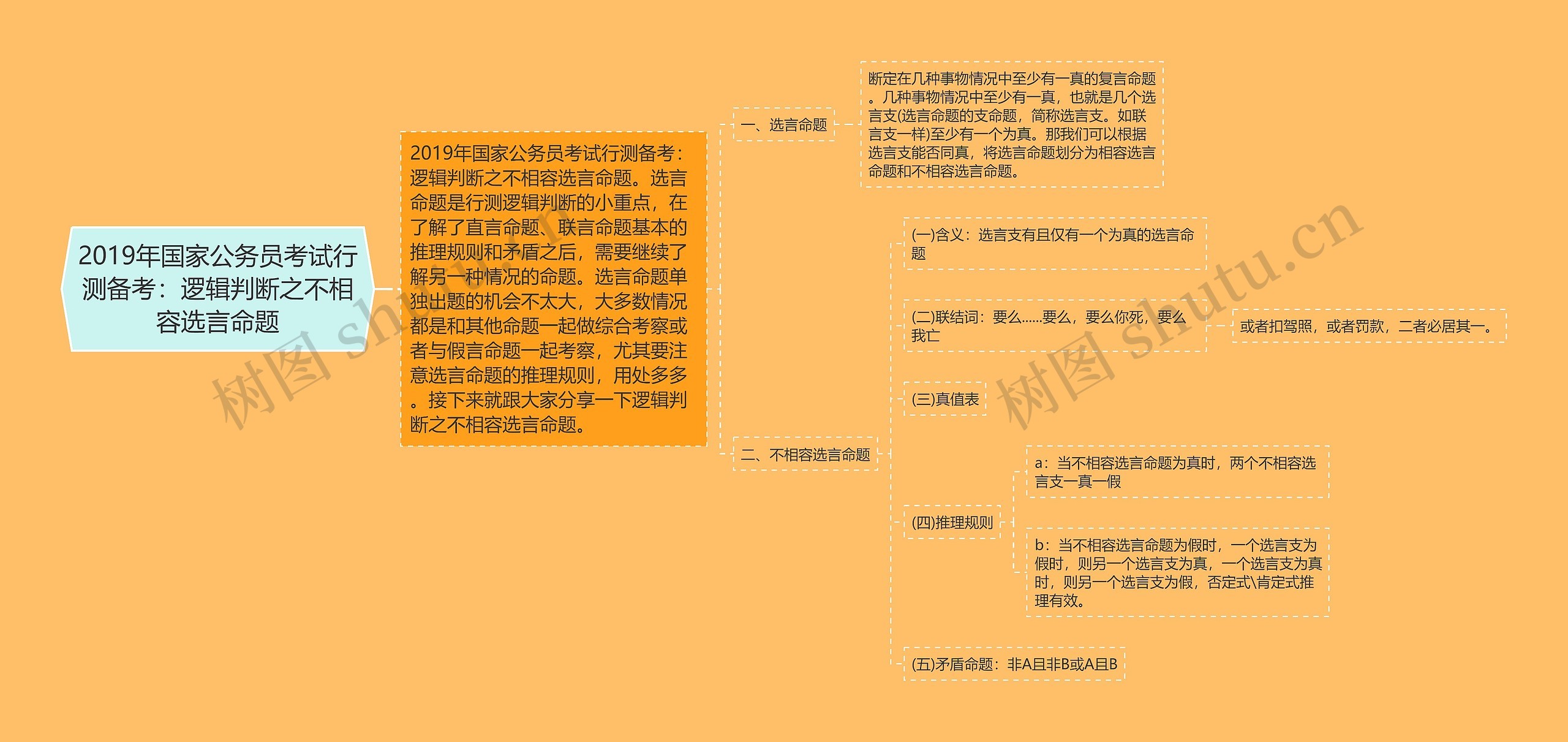 2019年国家公务员考试行测备考：逻辑判断之不相容选言命题