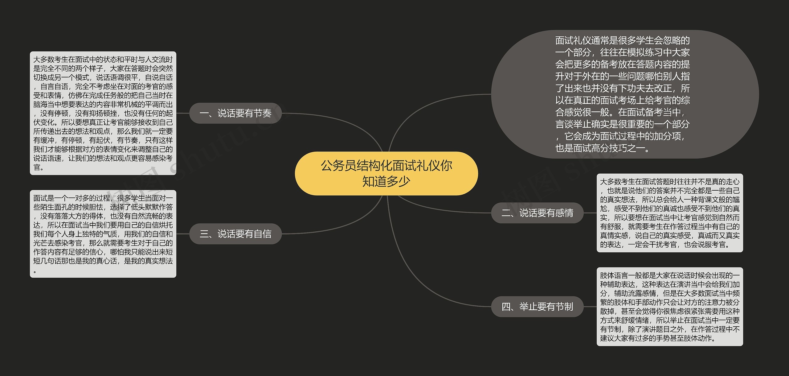 公务员结构化面试礼仪你知道多少思维导图