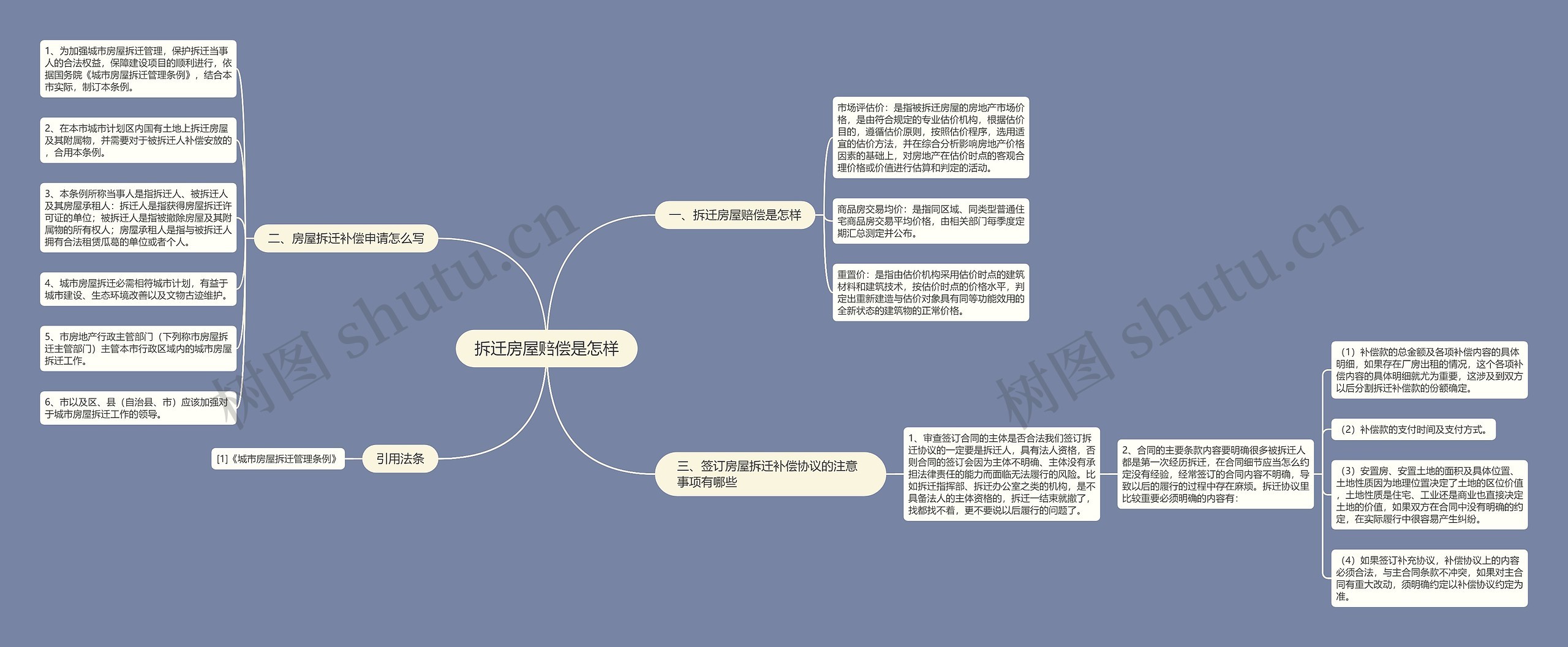 拆迁房屋赔偿是怎样