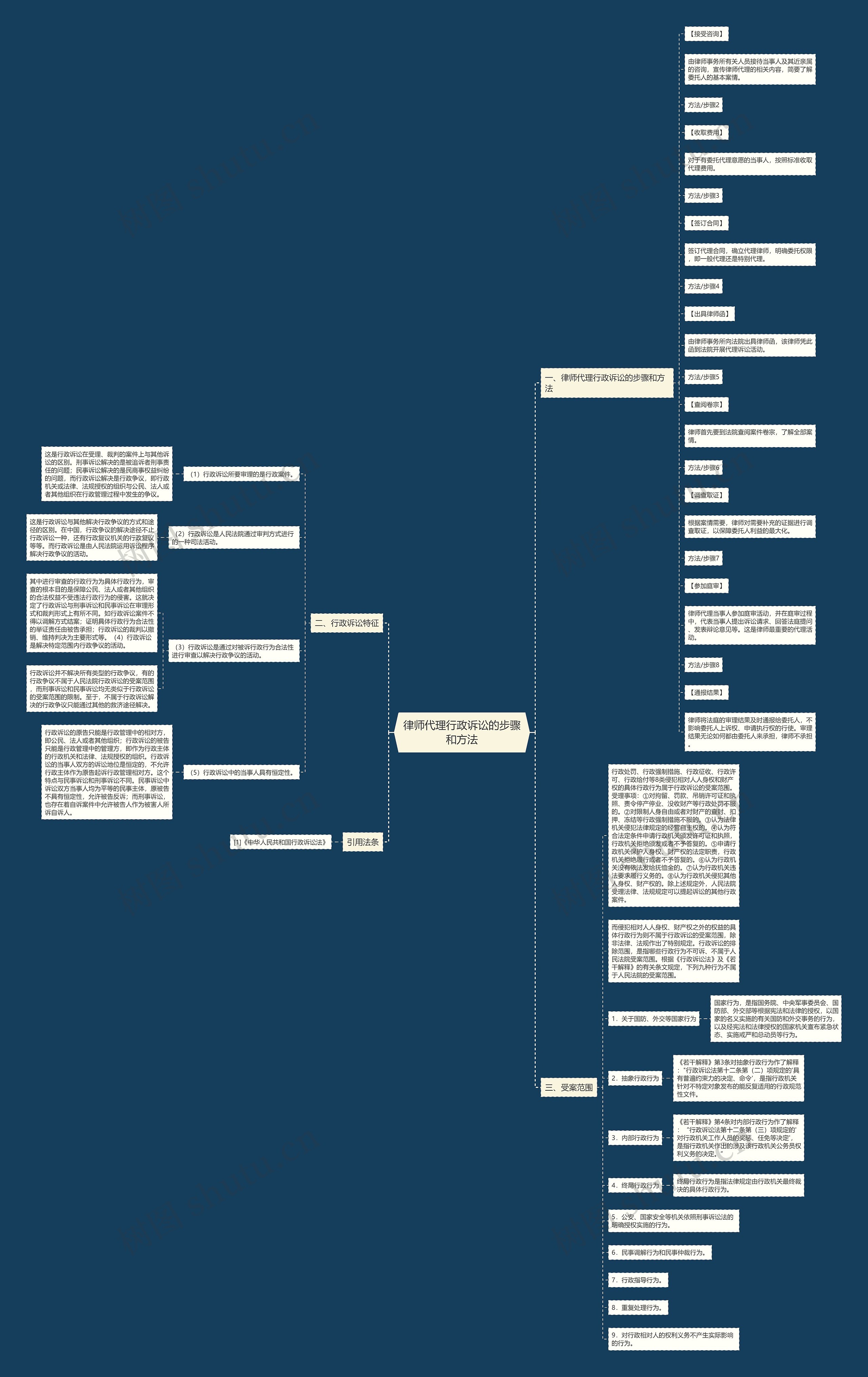 律师代理行政诉讼的步骤和方法 律师代理行政诉讼的步骤和方法