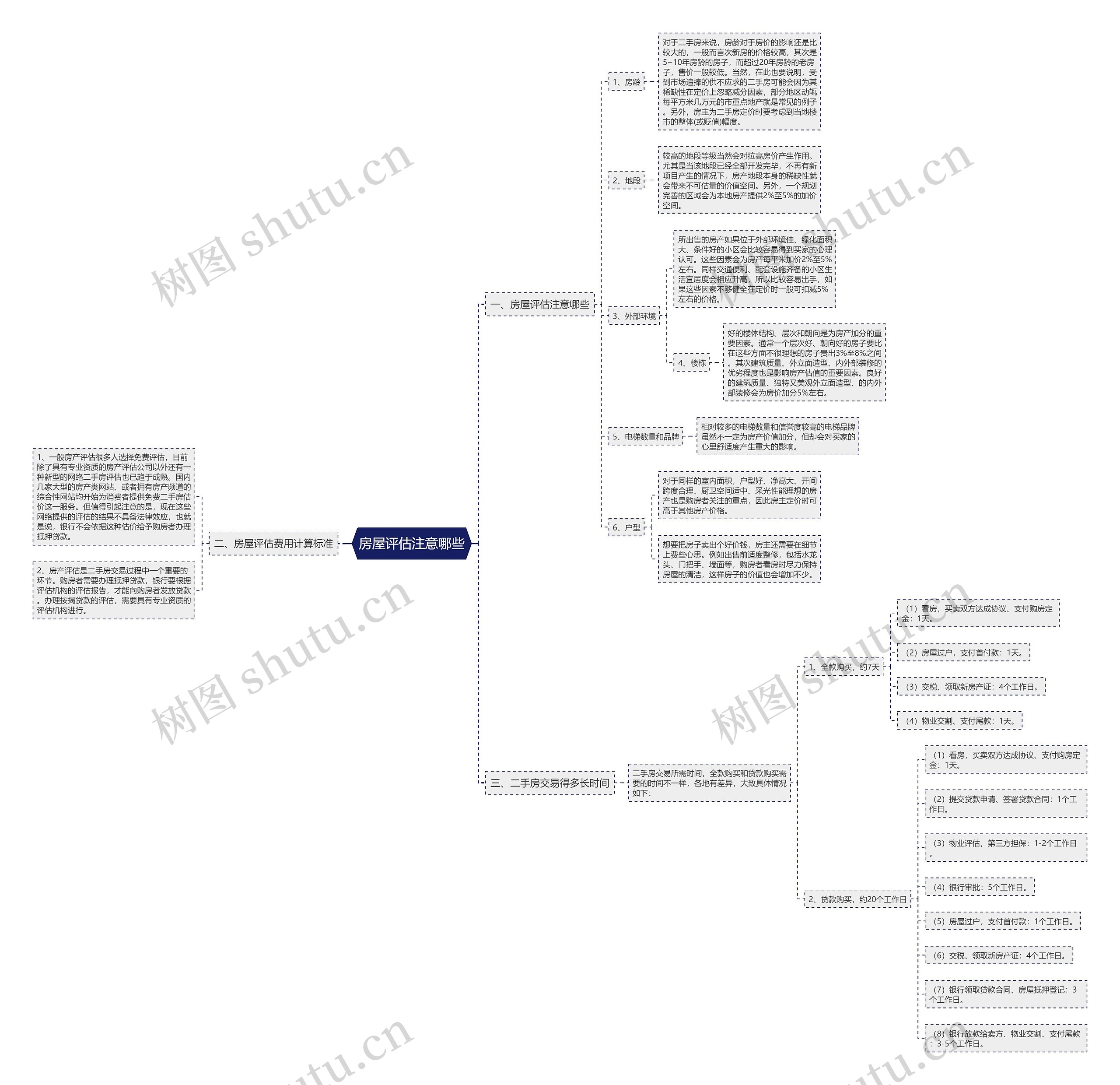 房屋评估注意哪些 房屋评估注意哪些