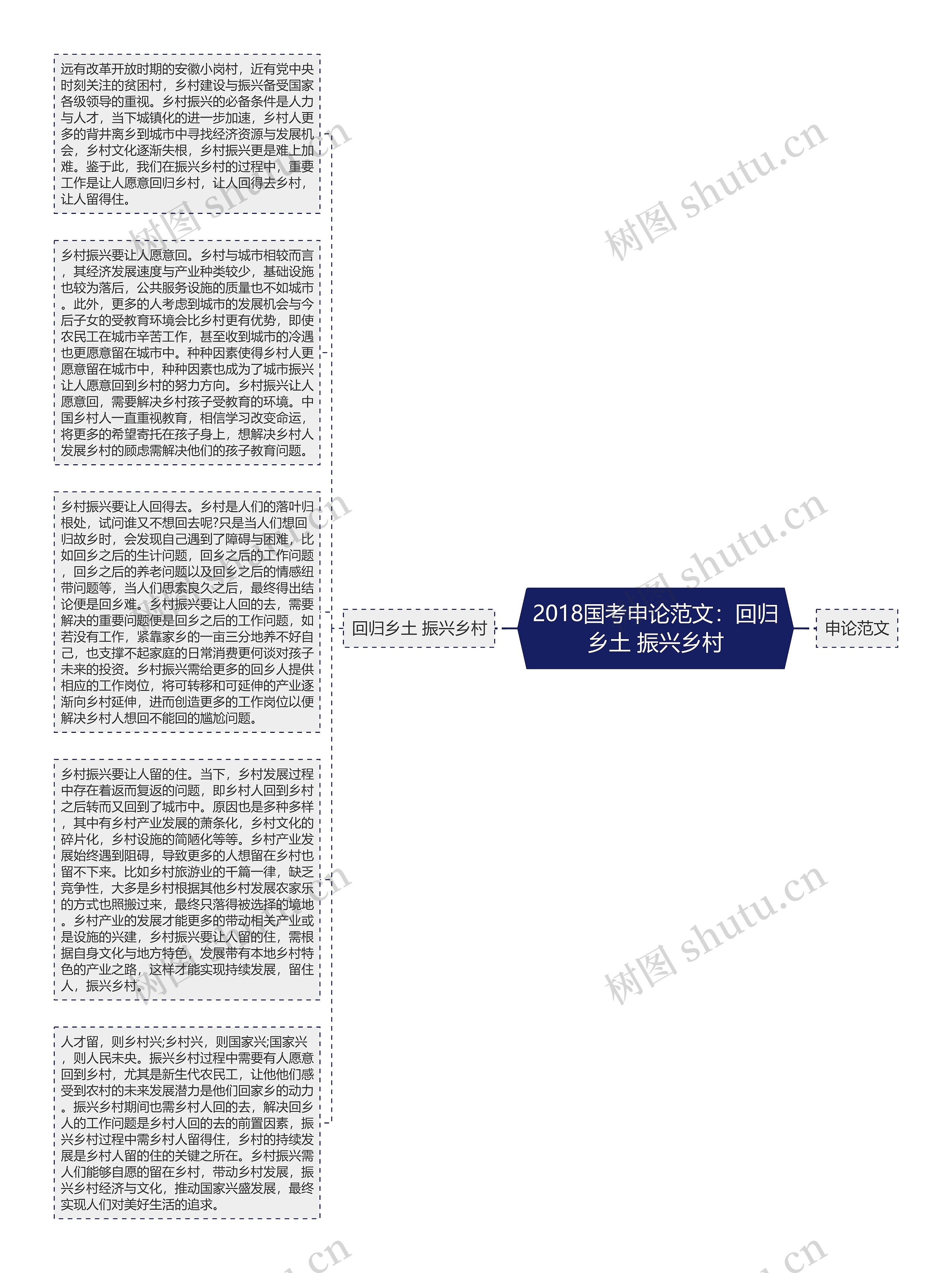 2018国考申论范文：回归乡土 振兴乡村