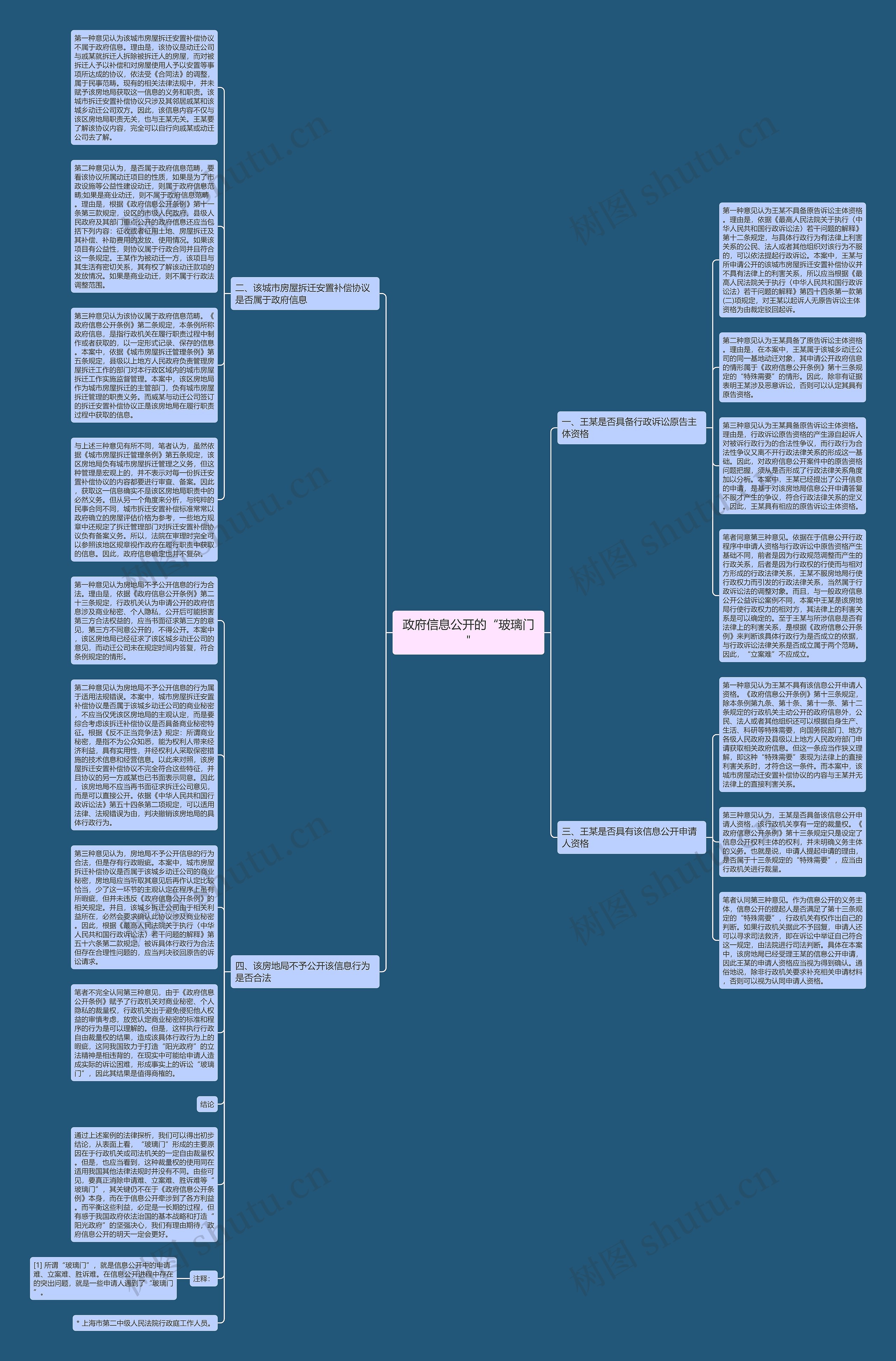 政府信息公开的“玻璃门＂思维导图