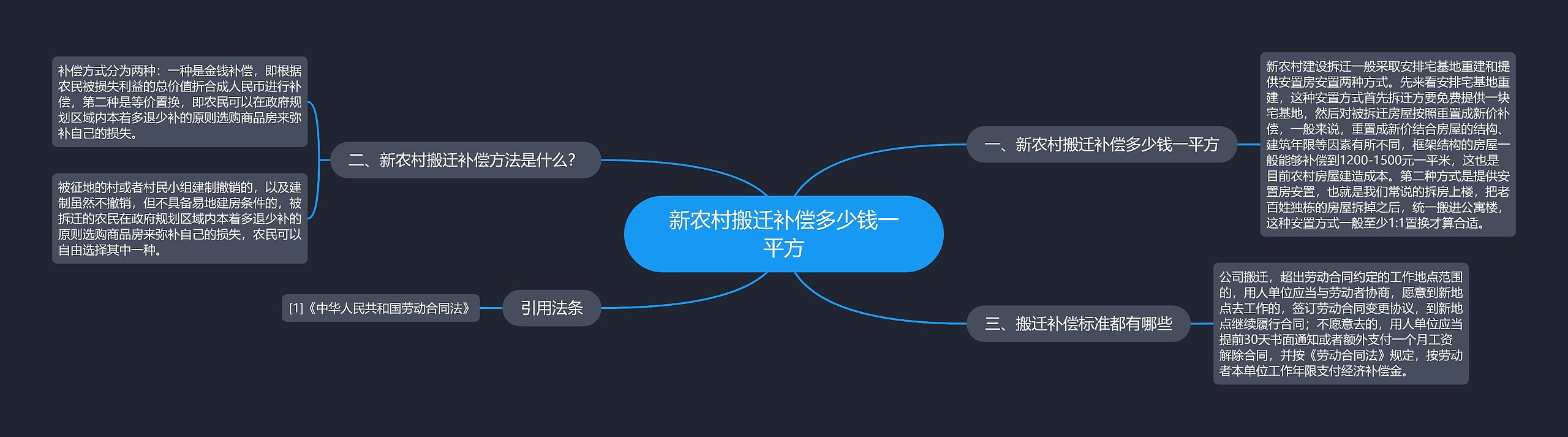 新农村搬迁补偿多少钱一平方 新农村搬迁补偿多少钱一平方