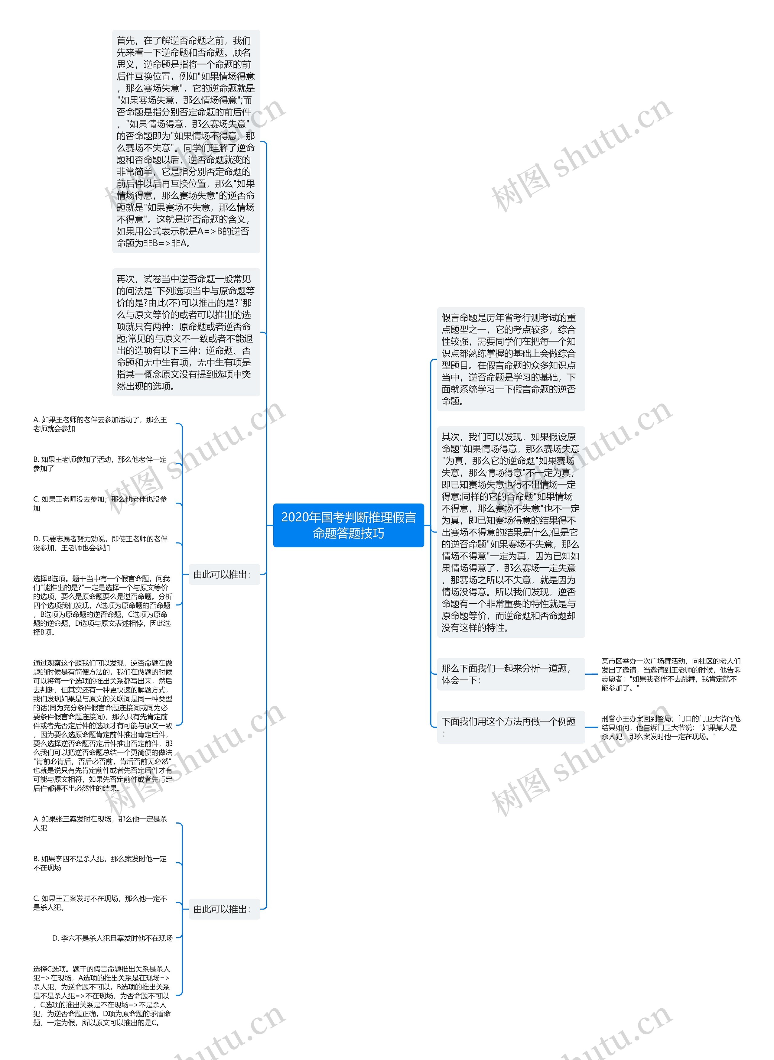 2020年国考判断推理假言命题答题技巧思维导图