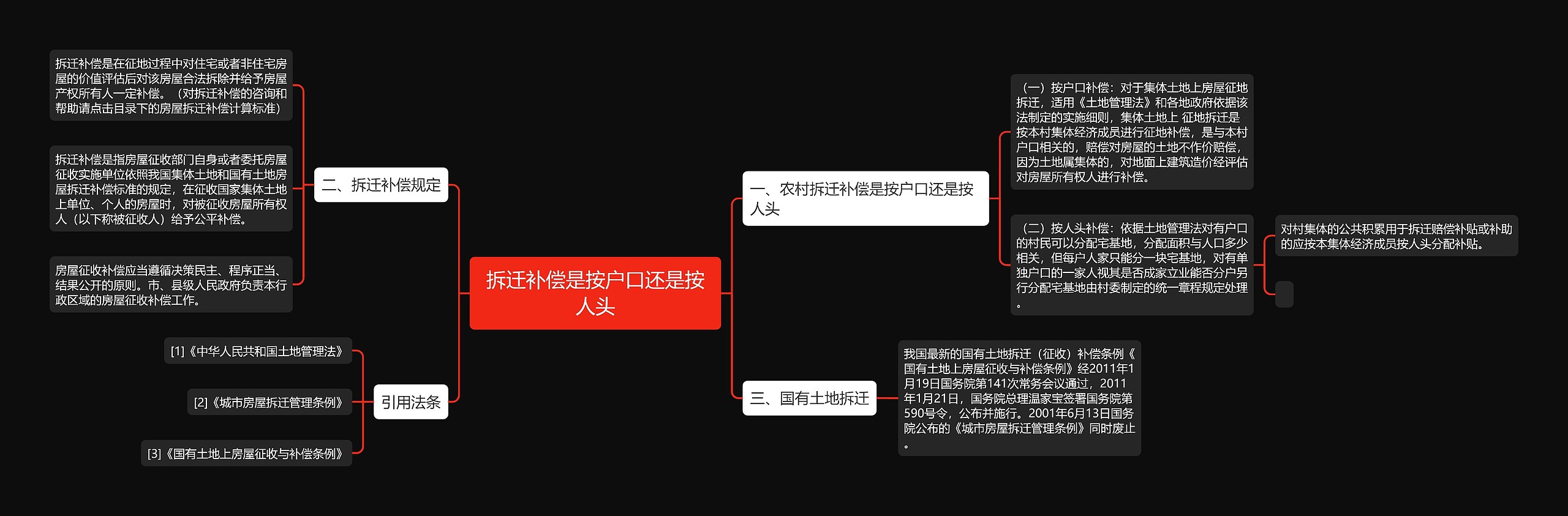 拆迁补偿是按户口还是按人头思维导图