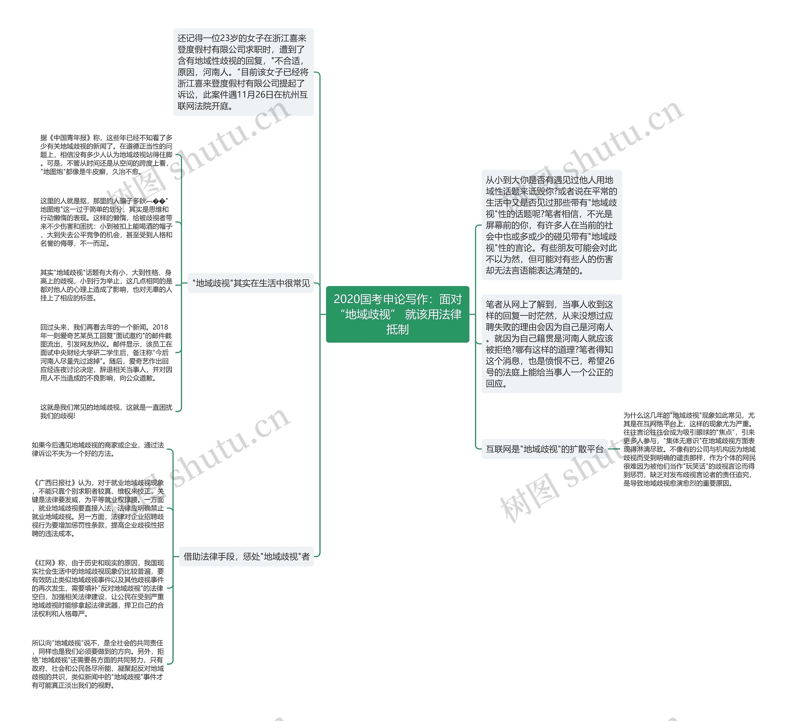 2020国考申论写作:面对“地域歧视” 就该用法律抵制 2020国考申论写作:面对“地域歧视” 就该用法律抵制