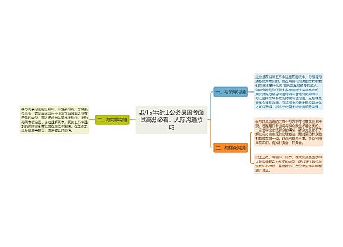 2019年浙江公务员国考面试高分必看：人际沟通技巧