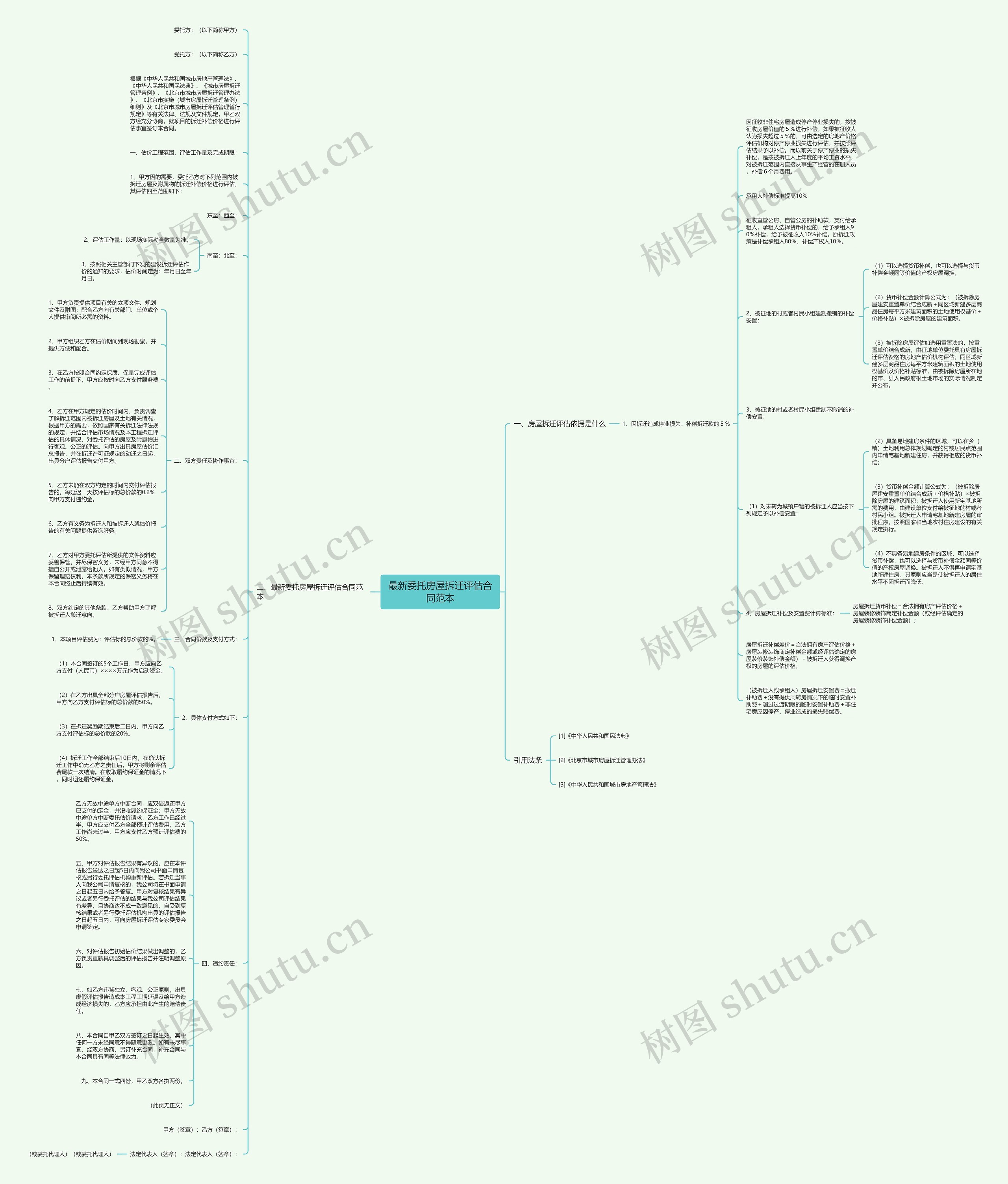 最新委托房屋拆迁评估合同范本思维导图