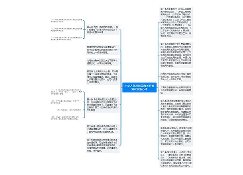 中华人民共和国海关行政复议实施办法