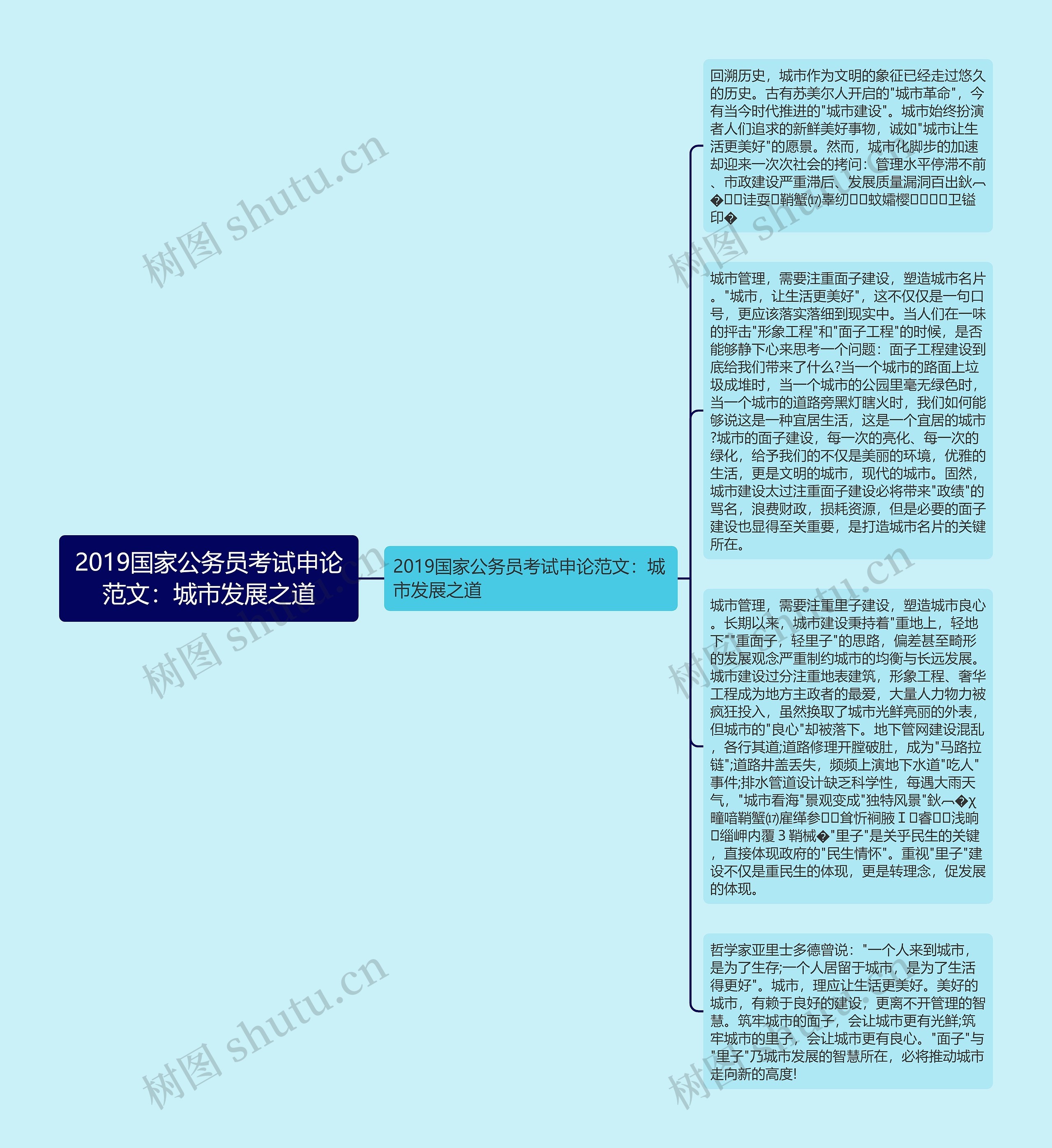 2019国家公务员考试申论范文：城市发展之道