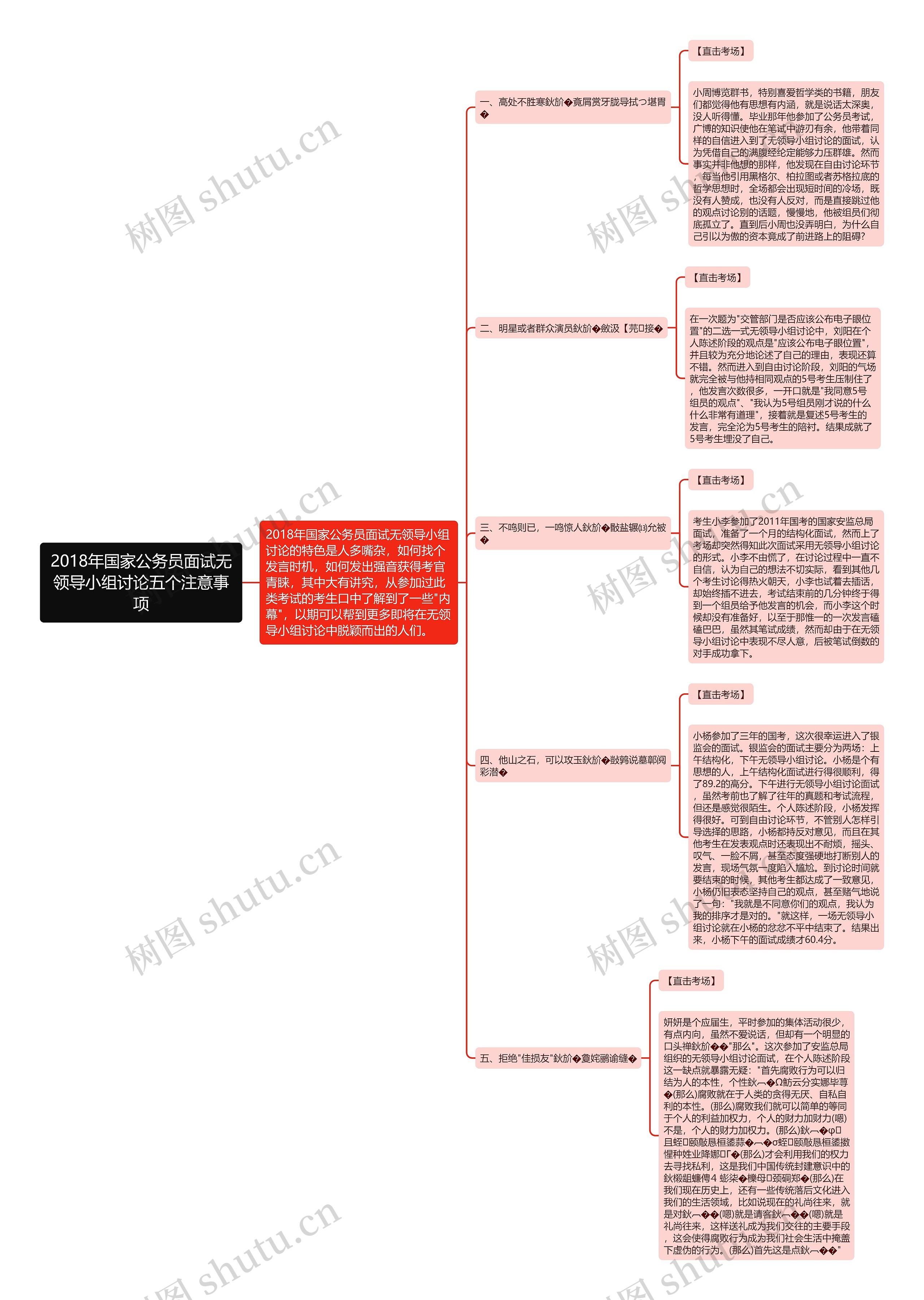 2018年国家公务员面试无领导小组讨论五个注意事项