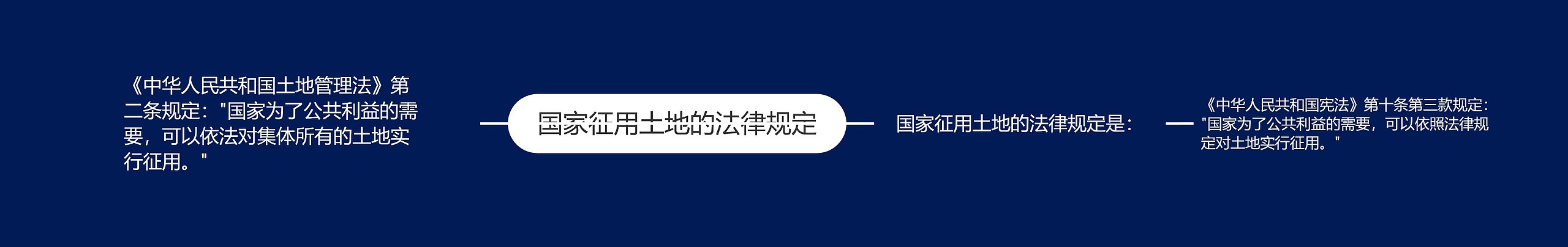 国家征用土地的法律规定 国家征用土地的法律规定