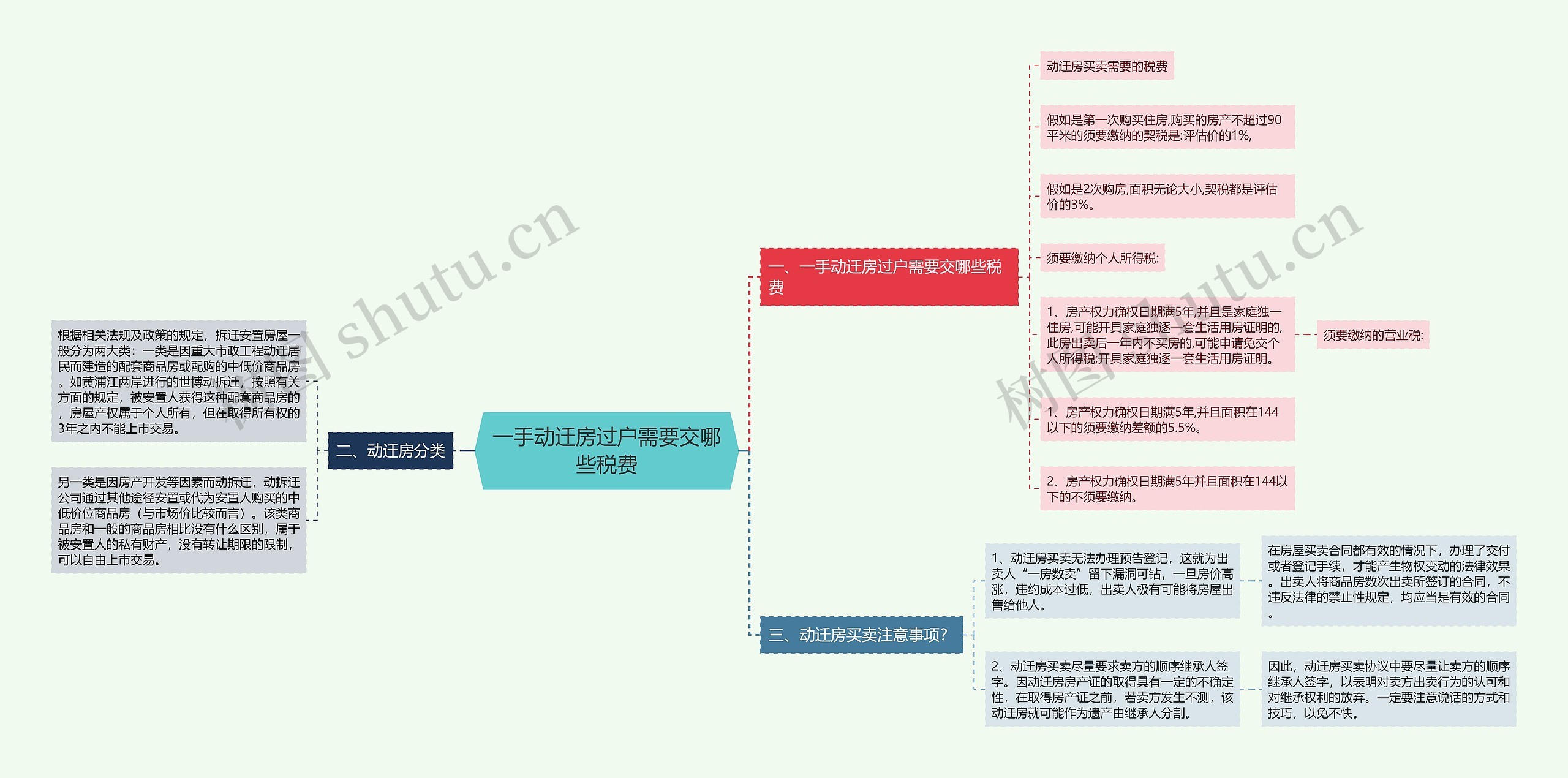 一手动迁房过户需要交哪些税费思维导图