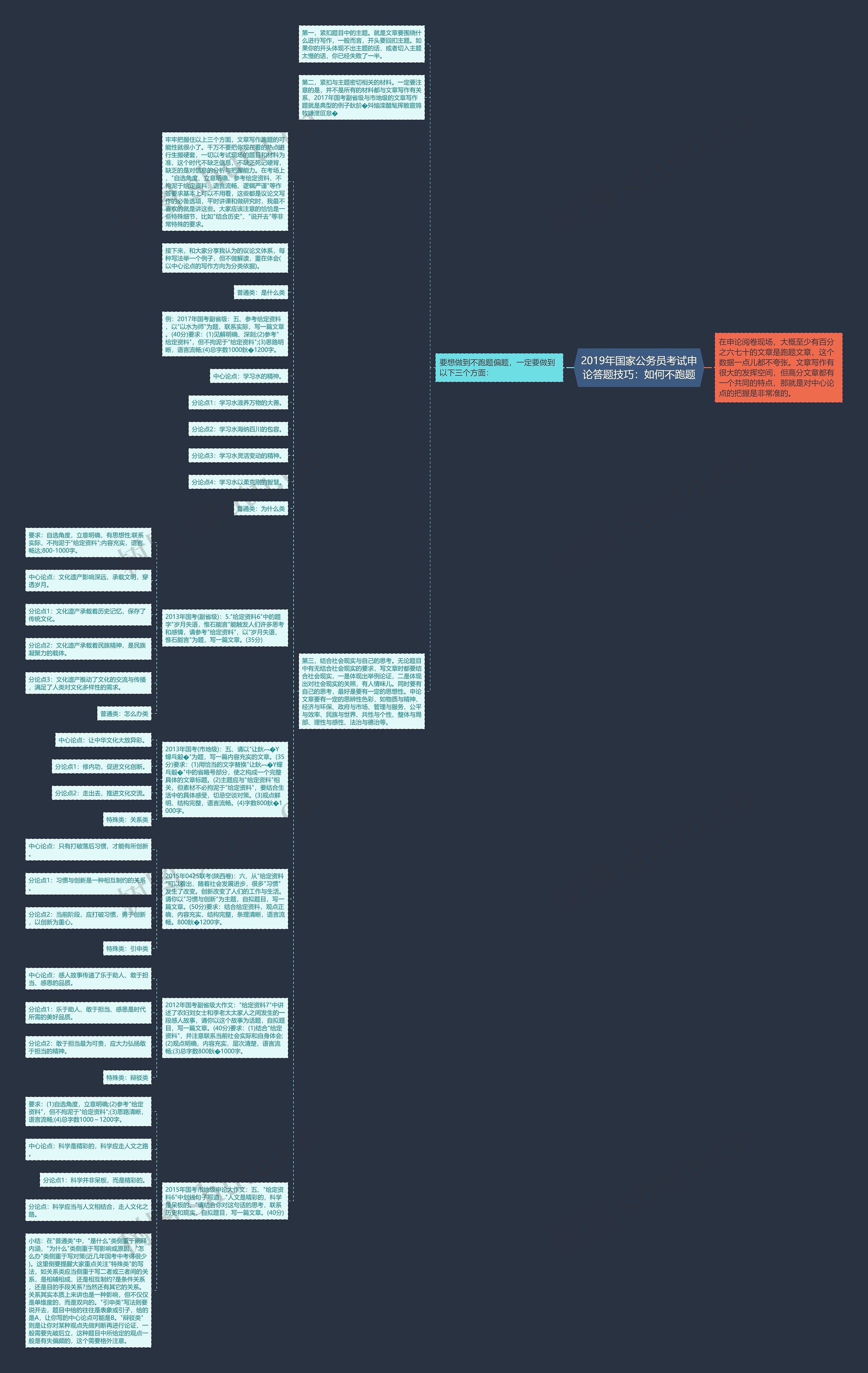 2019年国家公务员考试申论答题技巧：如何不跑题思维导图