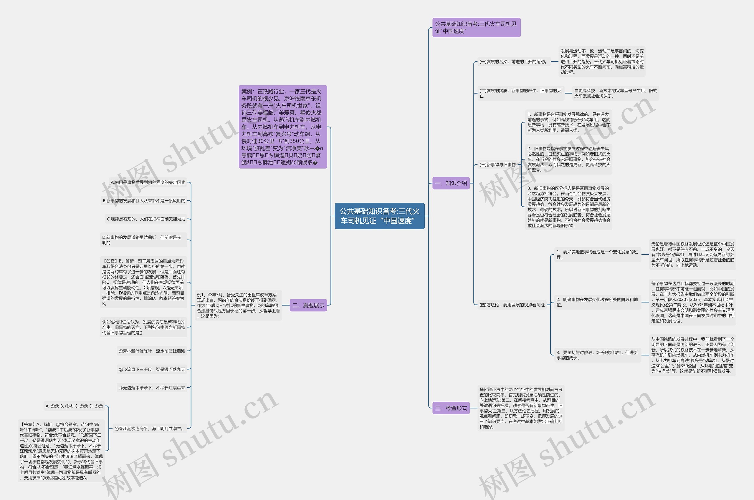 公共基础知识备考:三代火车司机见证“中国速度”思维导图