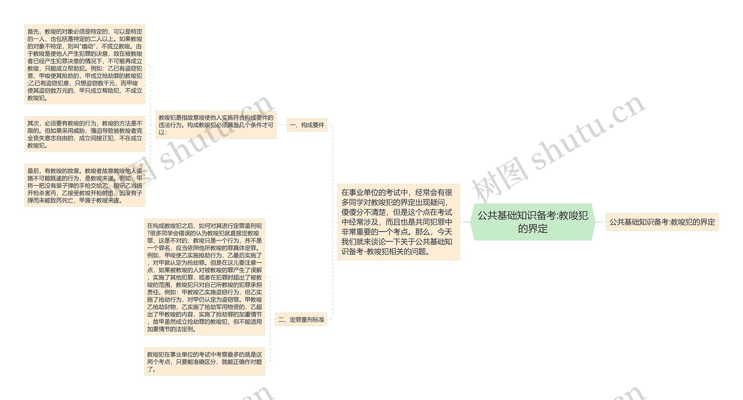 公共基础知识备考:教唆犯的界定思维导图