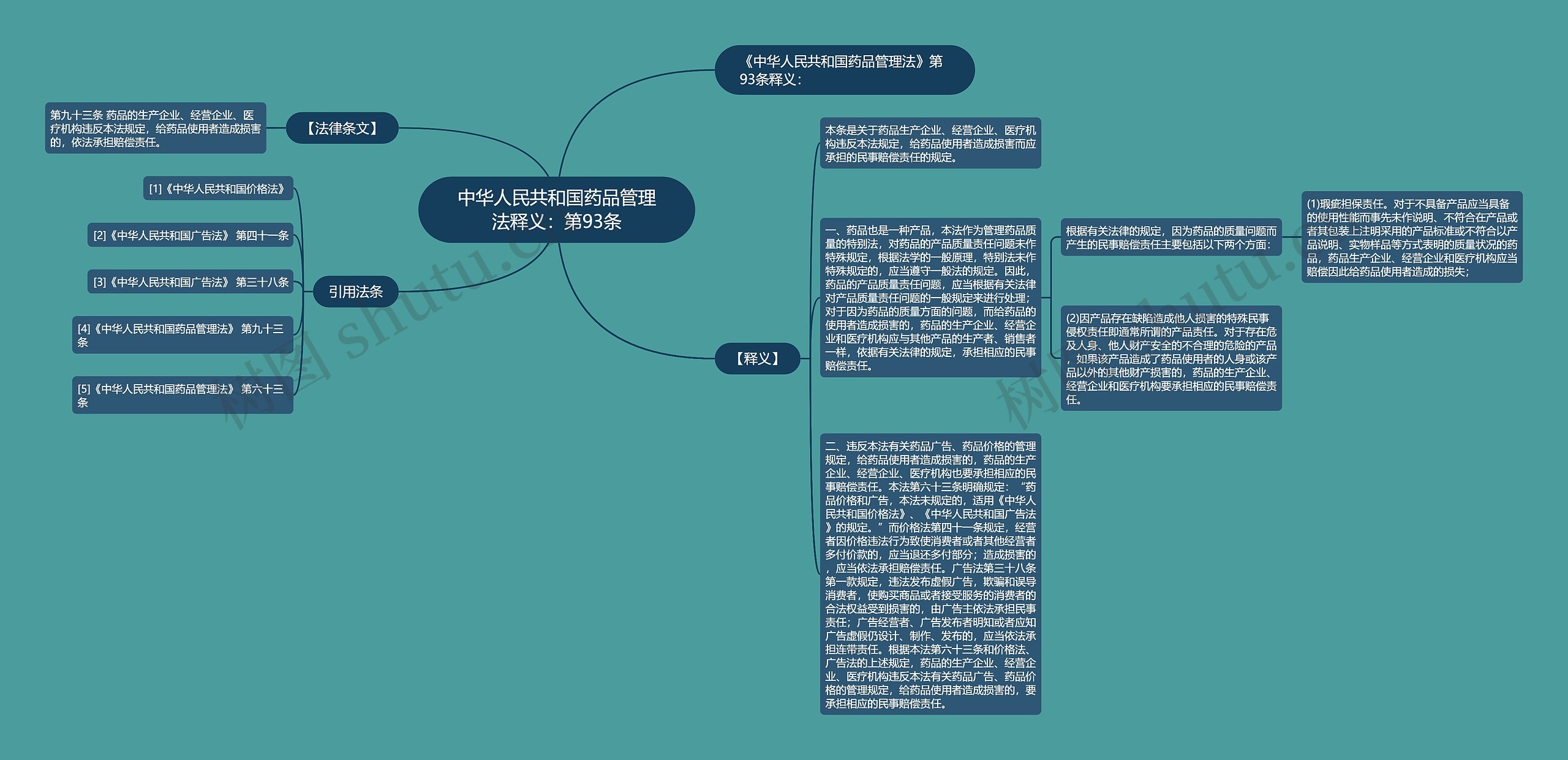 中华人民共和国药品管理法释义：第93条