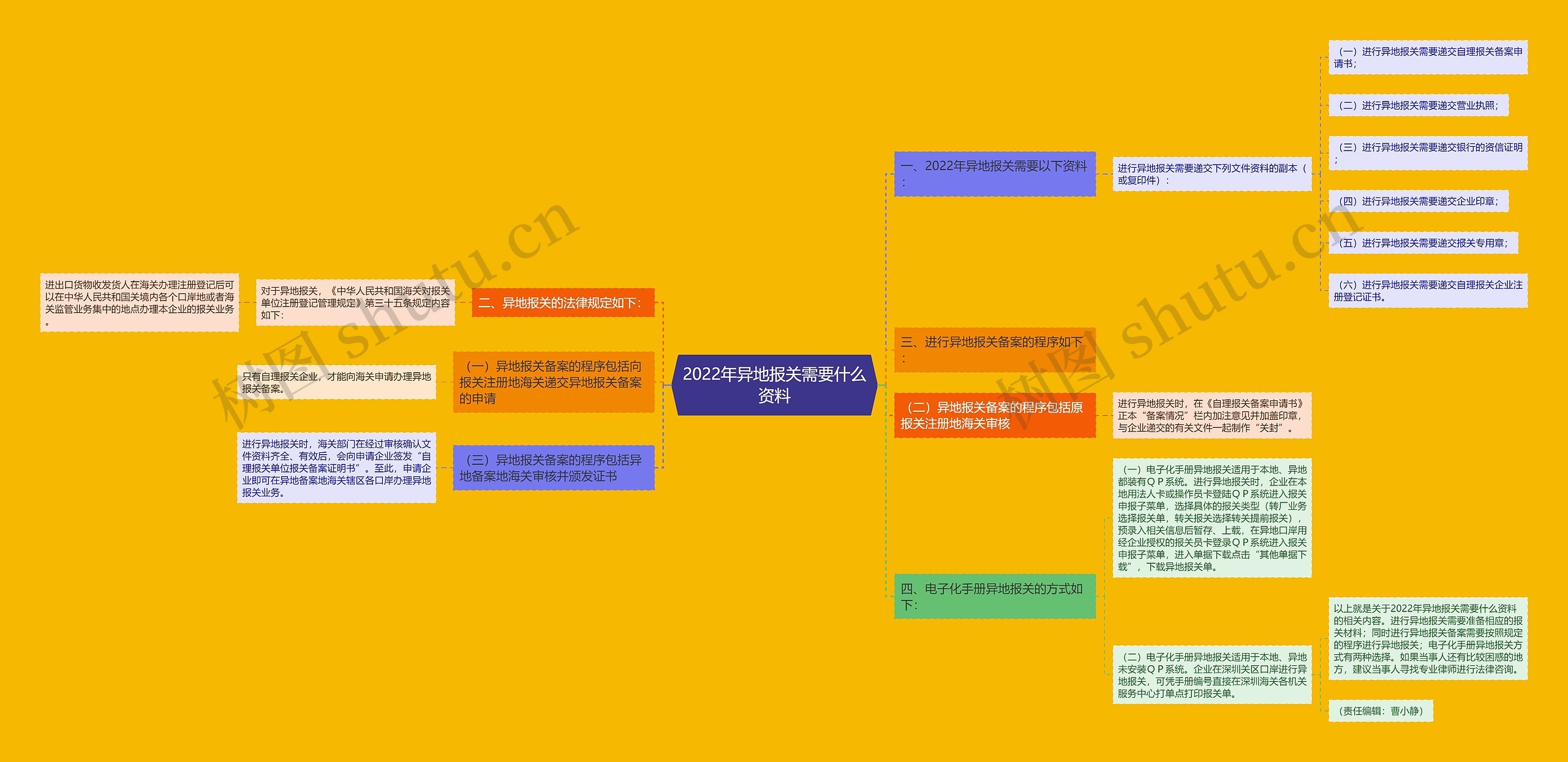 2022年异地报关需要什么资料 2022年异地报关需要什么资料