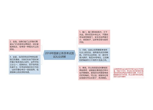 2018年国家公务员考试面试礼仪讲解