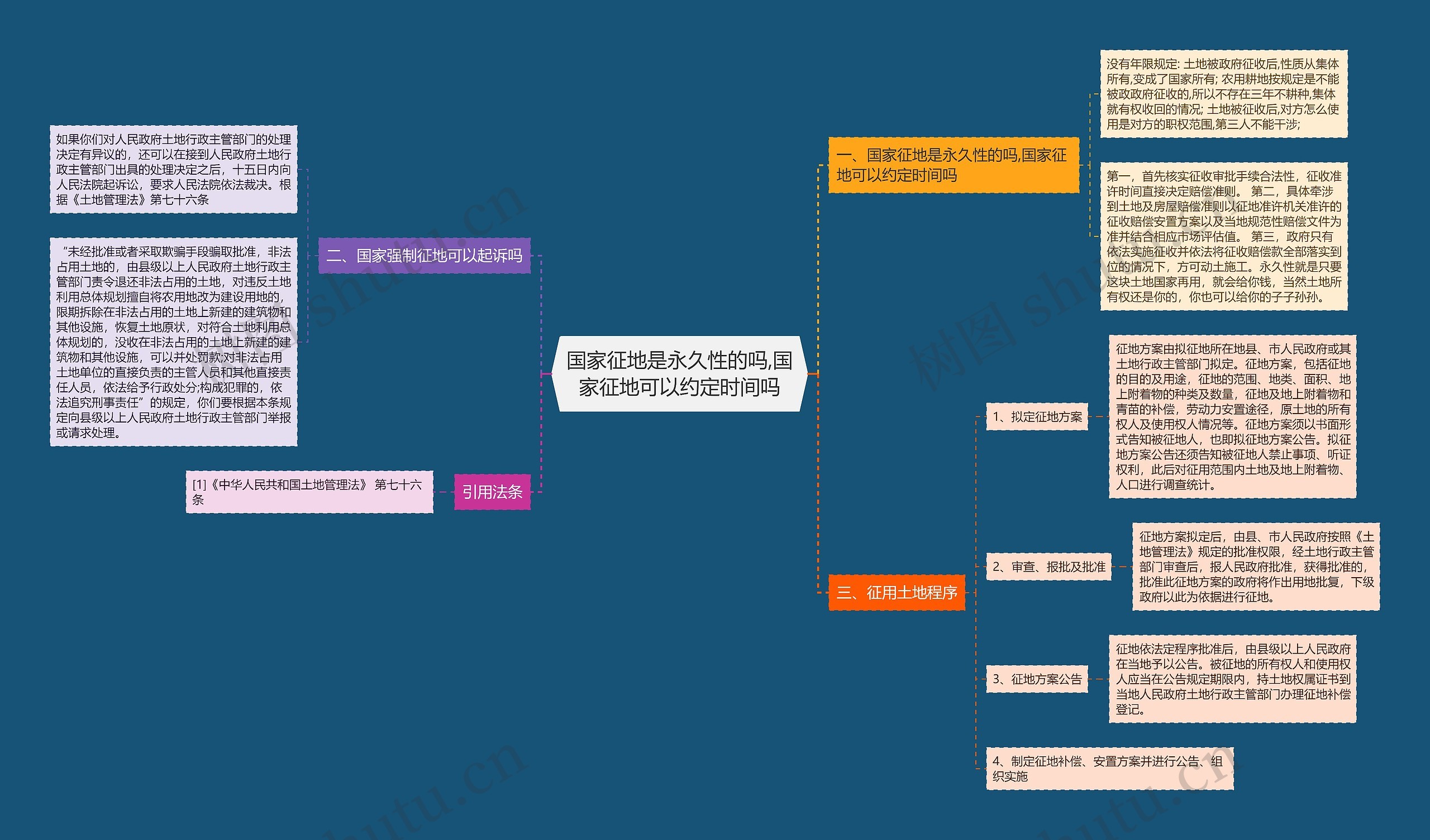 国家征地是永久性的吗,国家征地可以约定时间吗思维导图