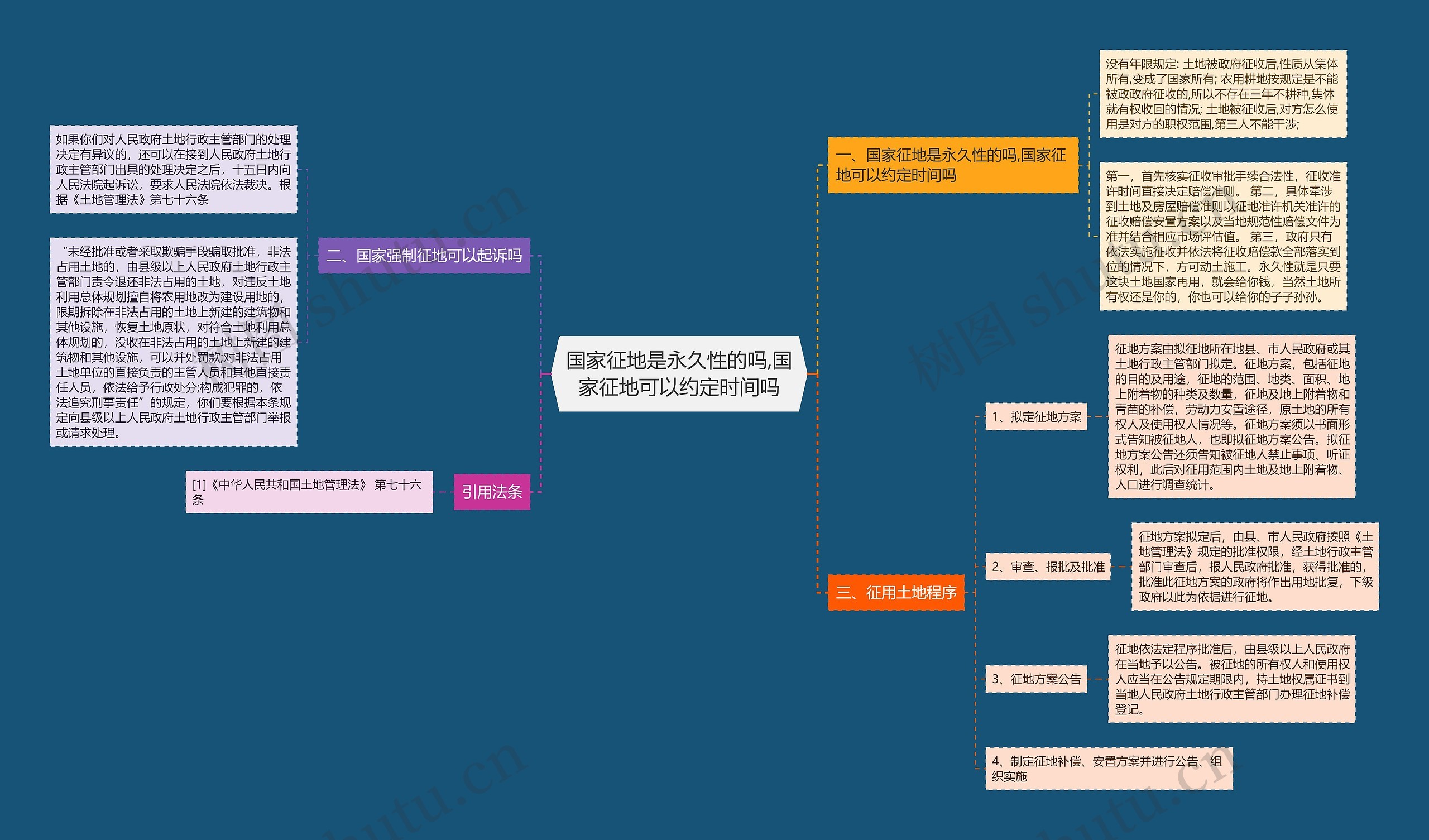 国家征地是永久性的吗,国家征地可以约定时间吗 国家征地是永久性的吗,国家征地可以约定时间吗