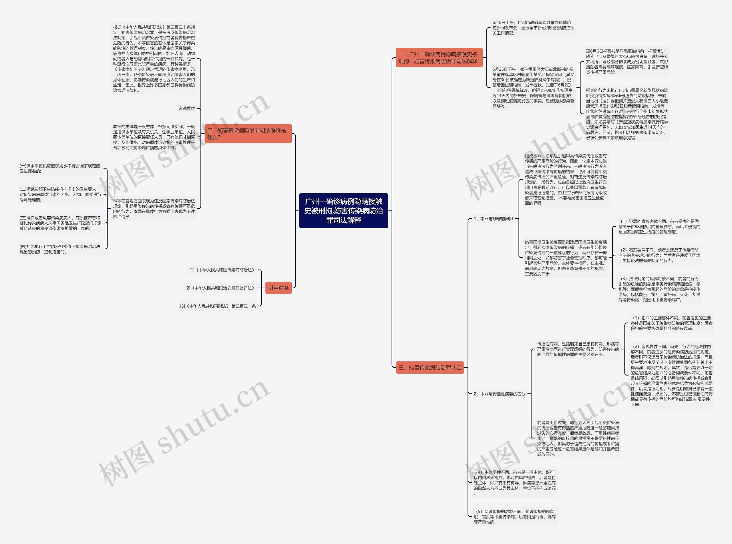 广州一确诊病例隐瞒接触史被刑拘,妨害传染病防治罪司法解释思维导图