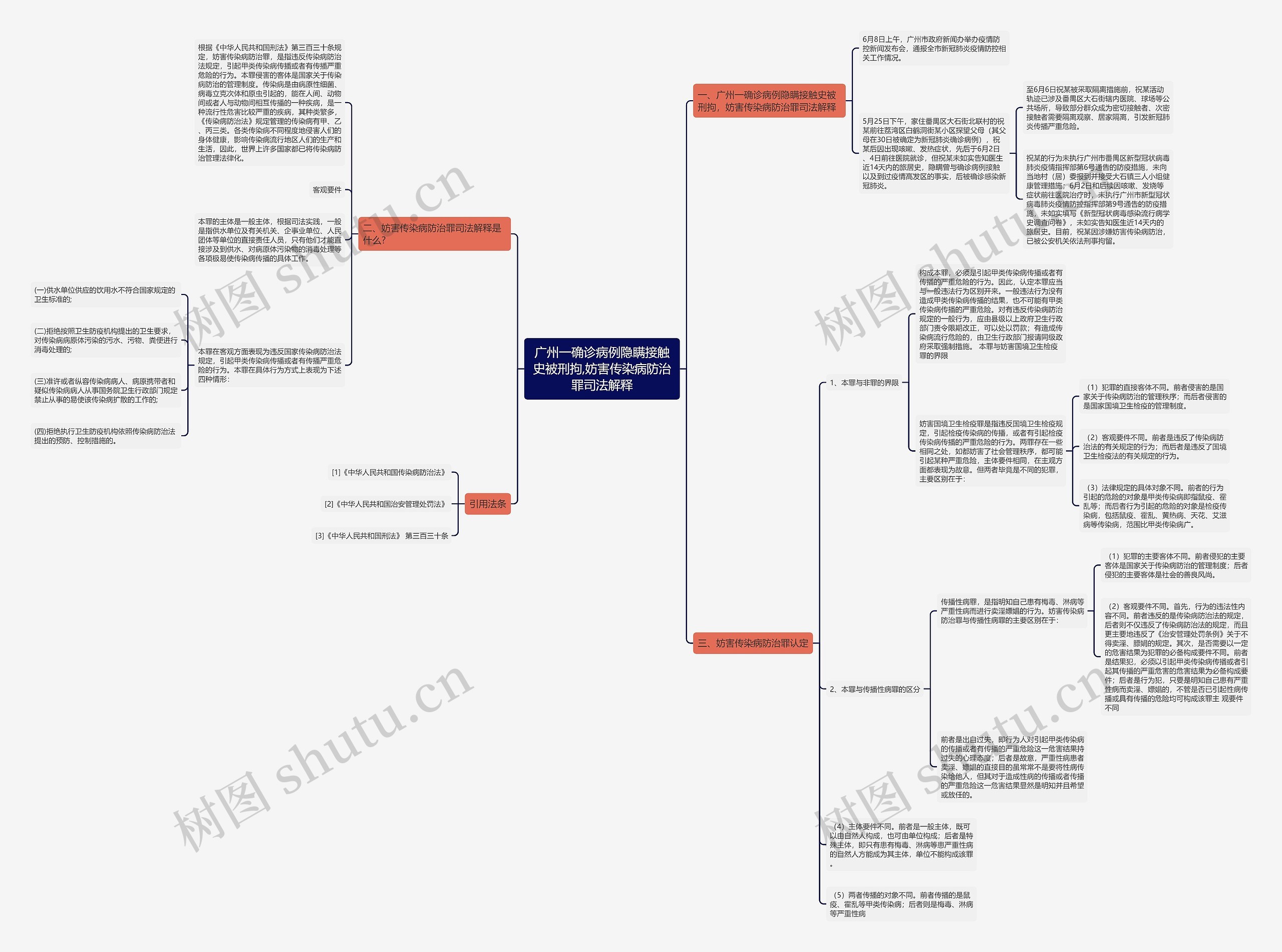 广州一确诊病例隐瞒接触史被刑拘,妨害传染病防治罪司法解释 广州一确诊病例隐瞒接触史被刑拘,妨害传染病防治罪司法解释