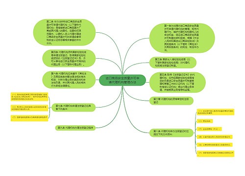 进口商品安全质量许可申请代理机构管理办法