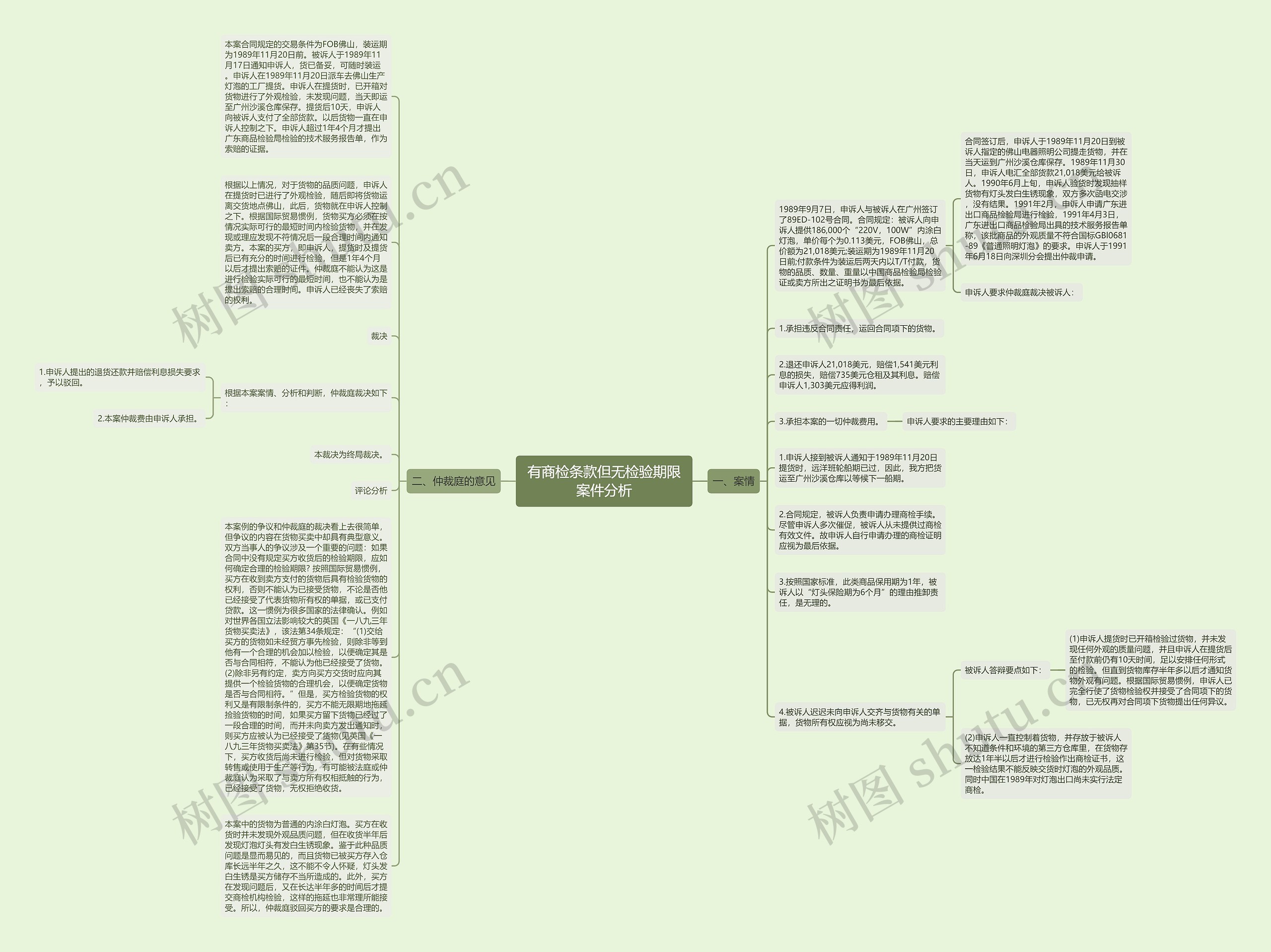 有商检条款但无检验期限案件分析思维导图