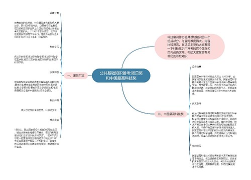 公共基础知识备考:诺贝奖和中国最高科技奖