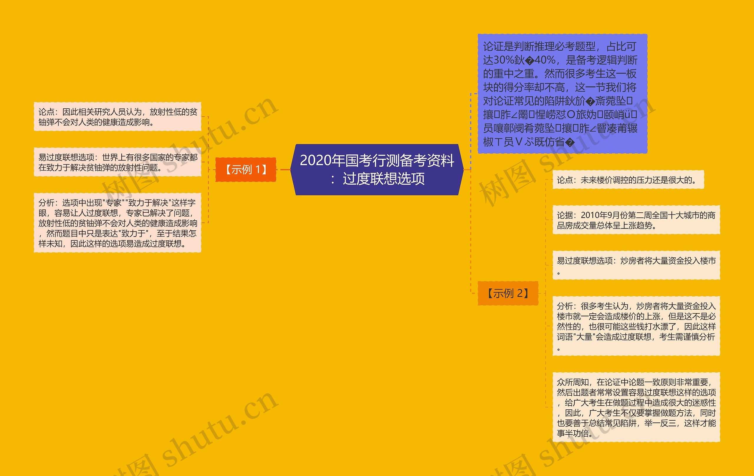 2020年国考行测备考资料：过度联想选项