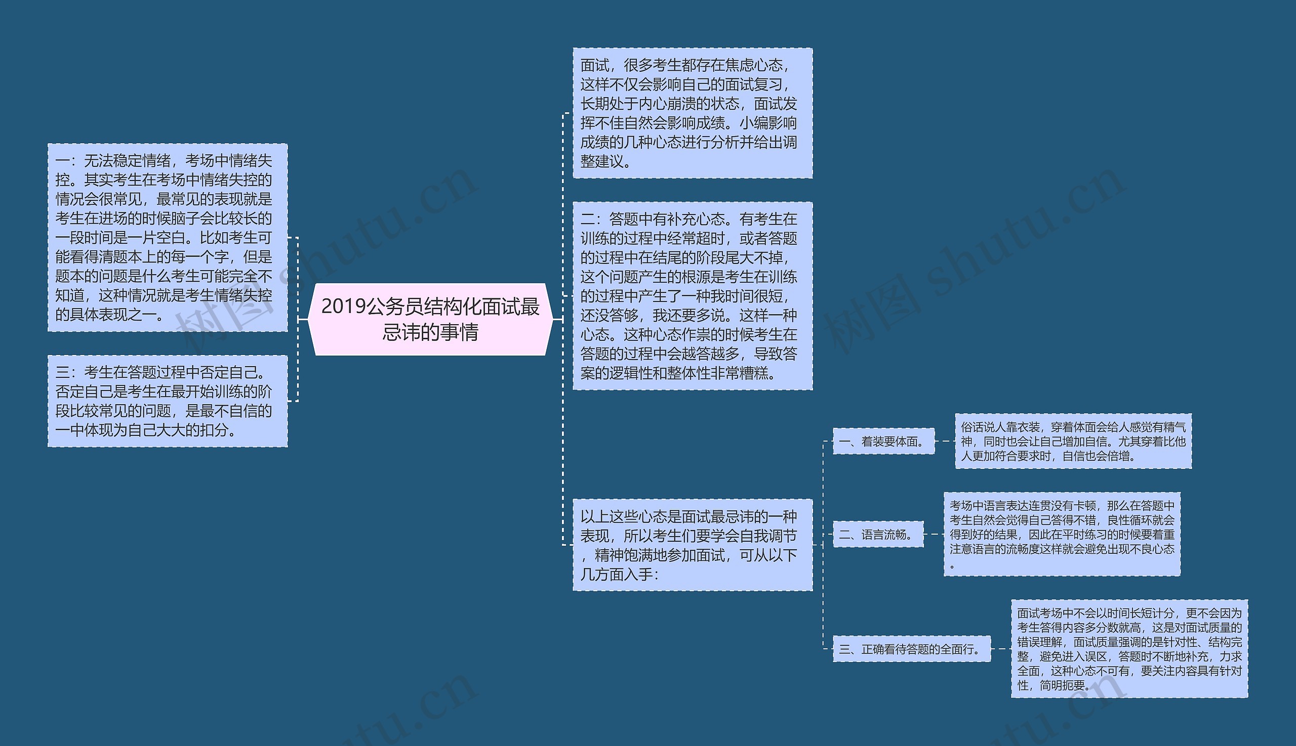 2019公务员结构化面试最忌讳的事情