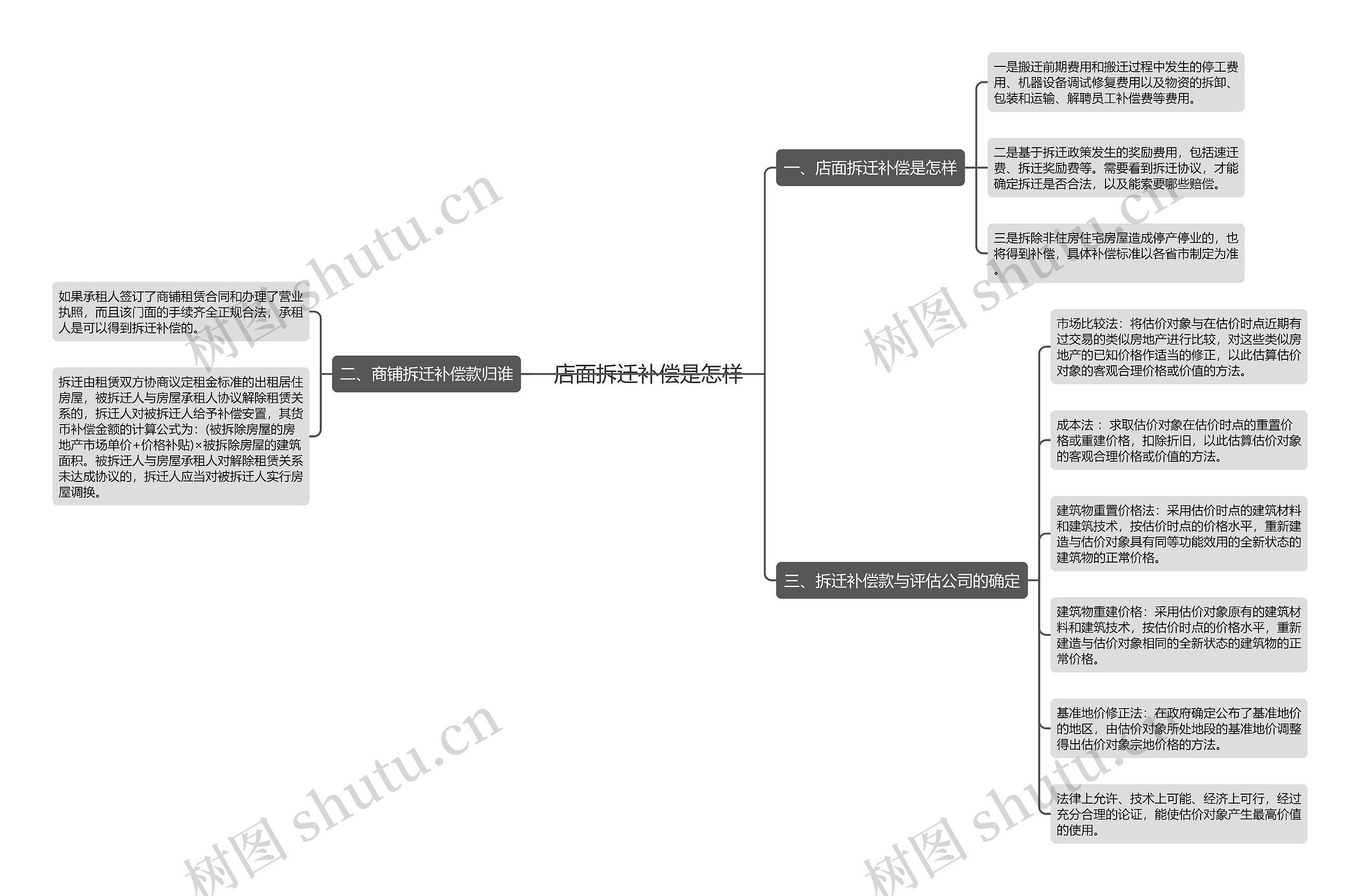 店面拆迁补偿是怎样 店面拆迁补偿是怎样