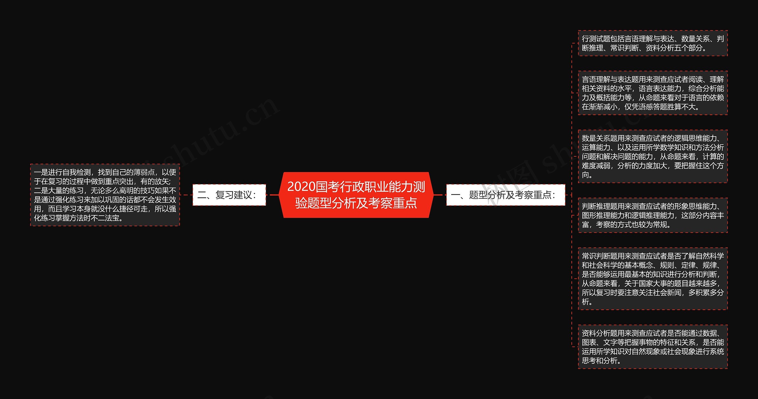 2020国考行政职业能力测验题型分析及考察重点