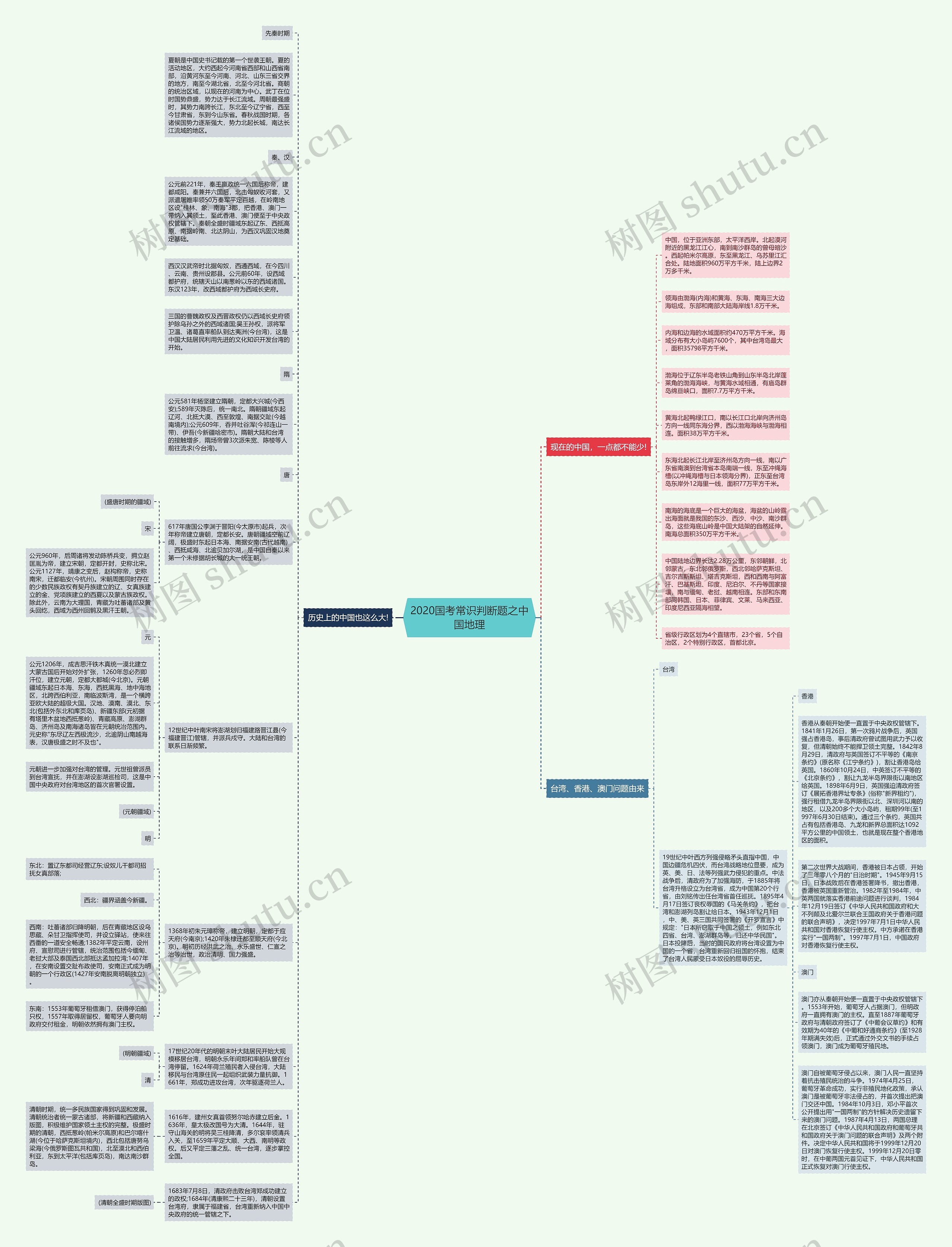 2020国考常识判断题之中国地理思维导图