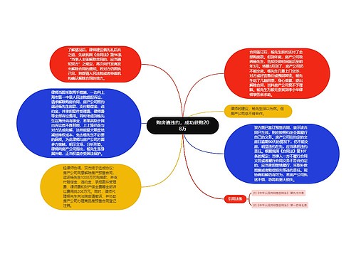 购房遭违约，成功获赔208万