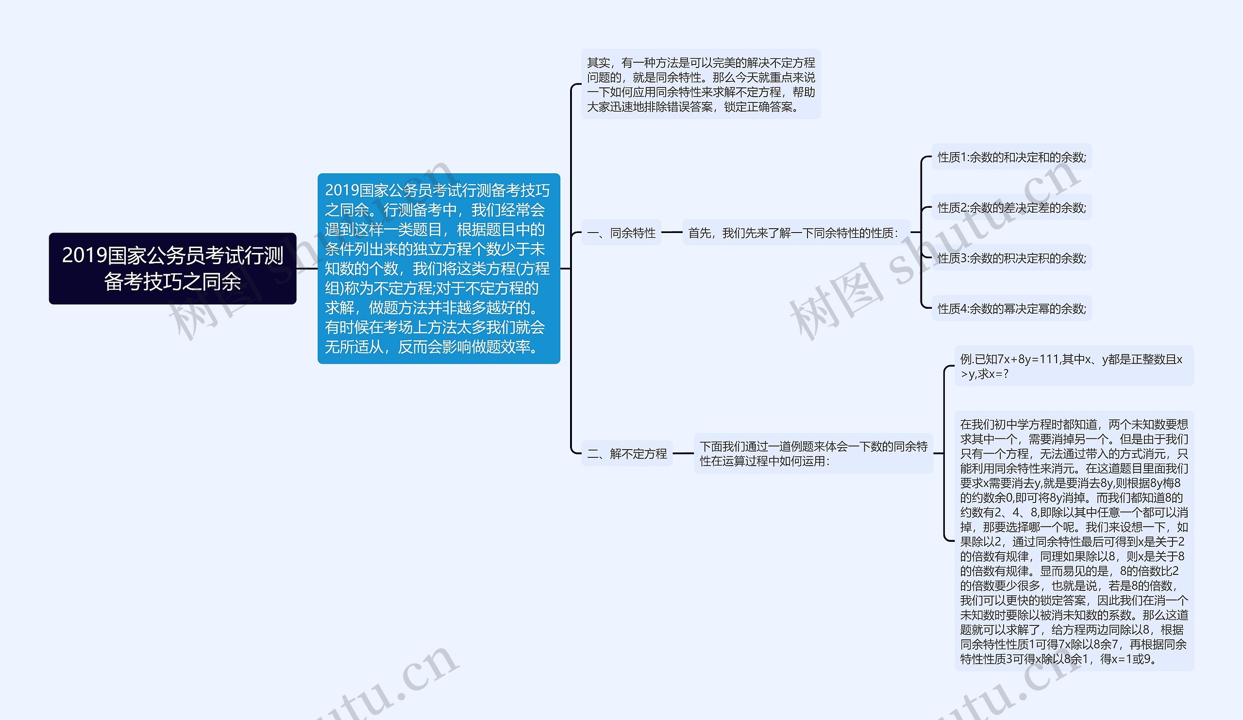 2019国家公务员考试行测备考技巧之同余