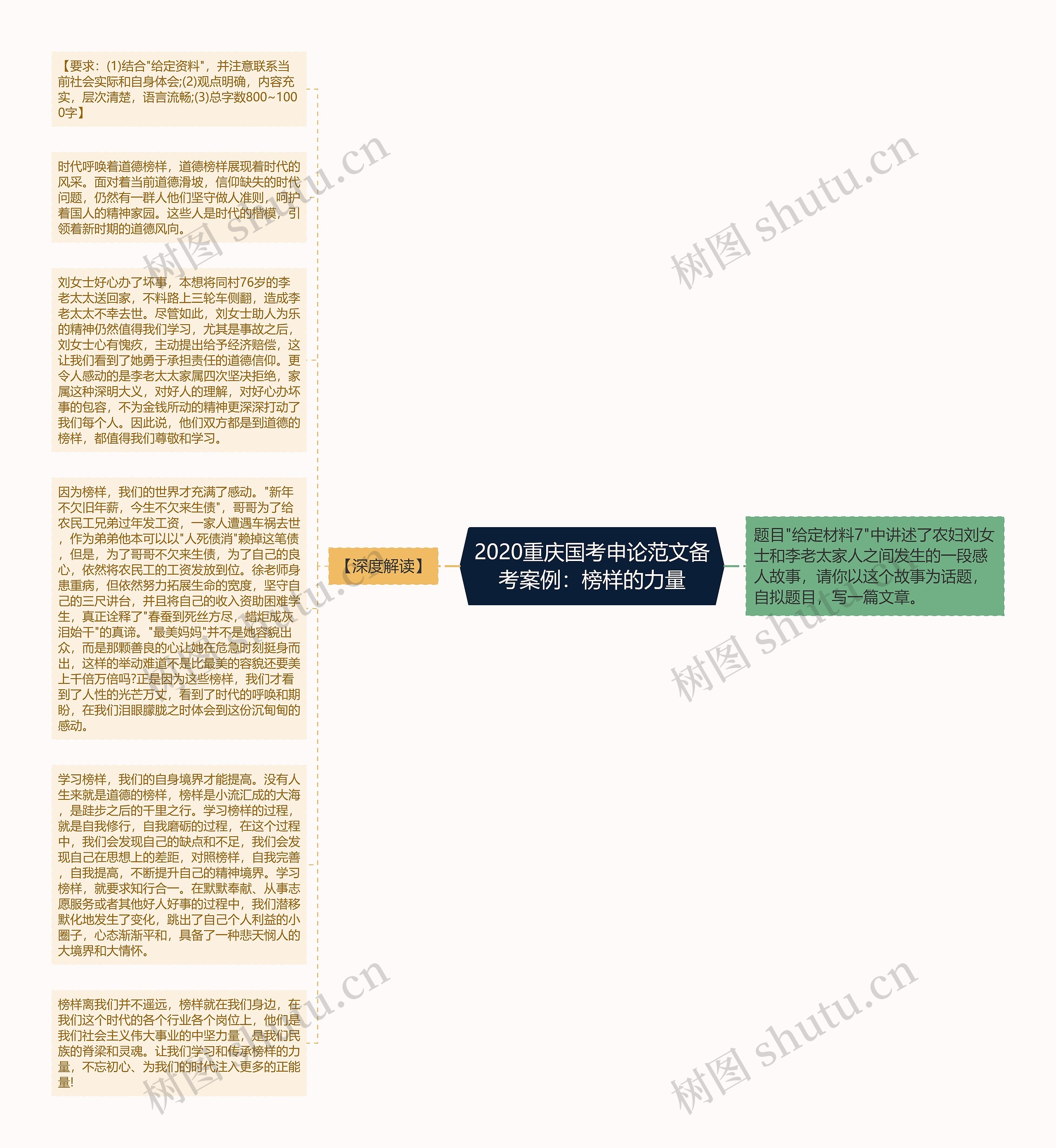 2020重庆国考申论范文备考案例：榜样的力量
