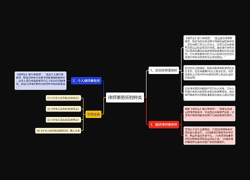 律师事务所的种类