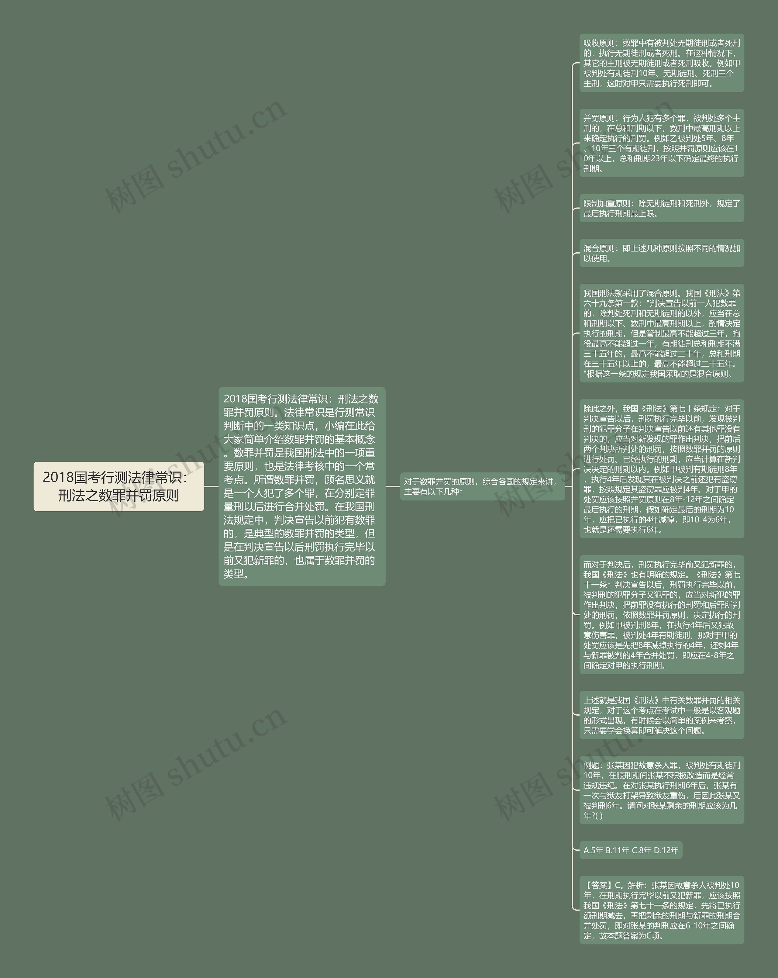 2018国考行测法律常识：刑法之数罪并罚原则