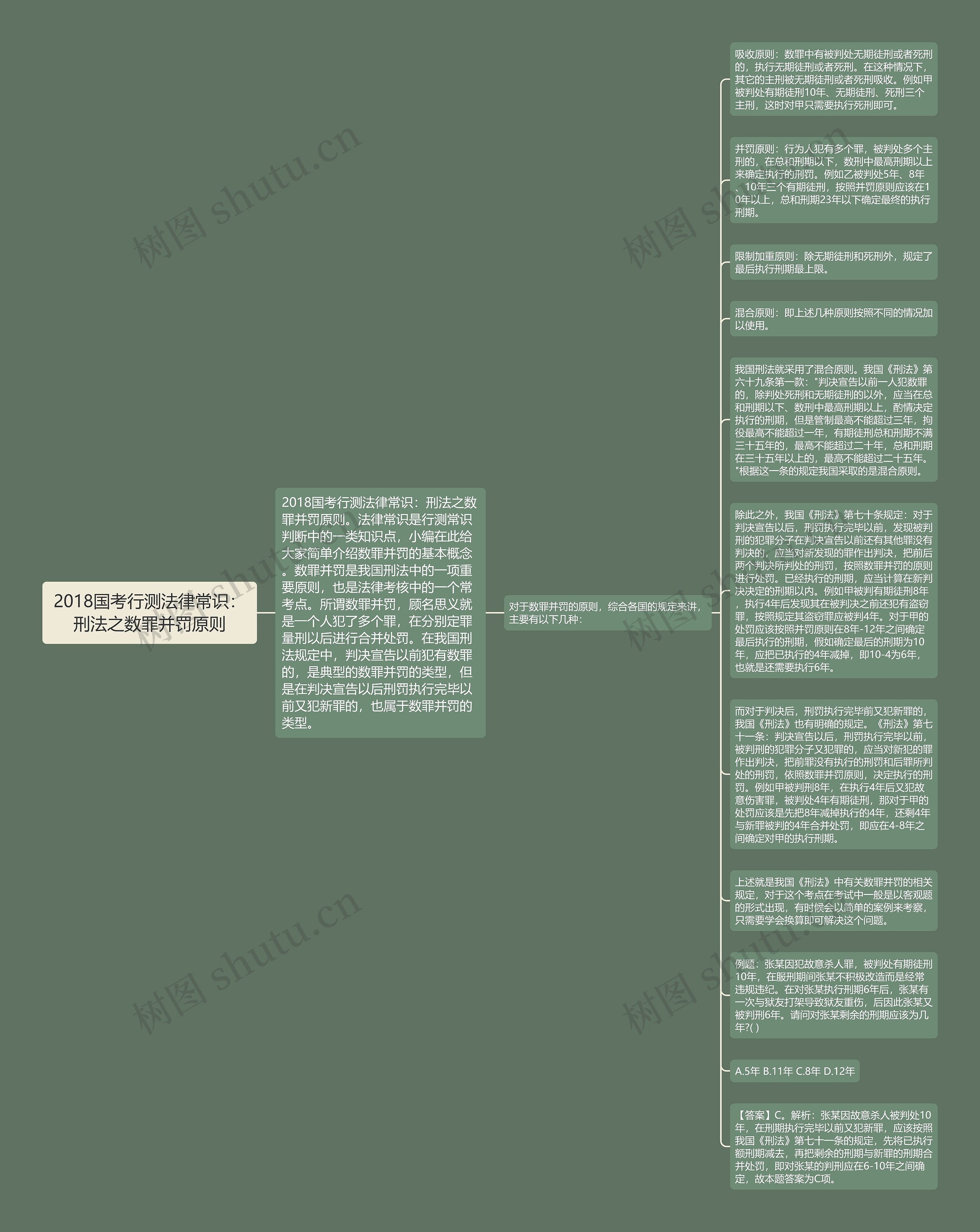 2018国考行测法律常识：刑法之数罪并罚原则思维导图