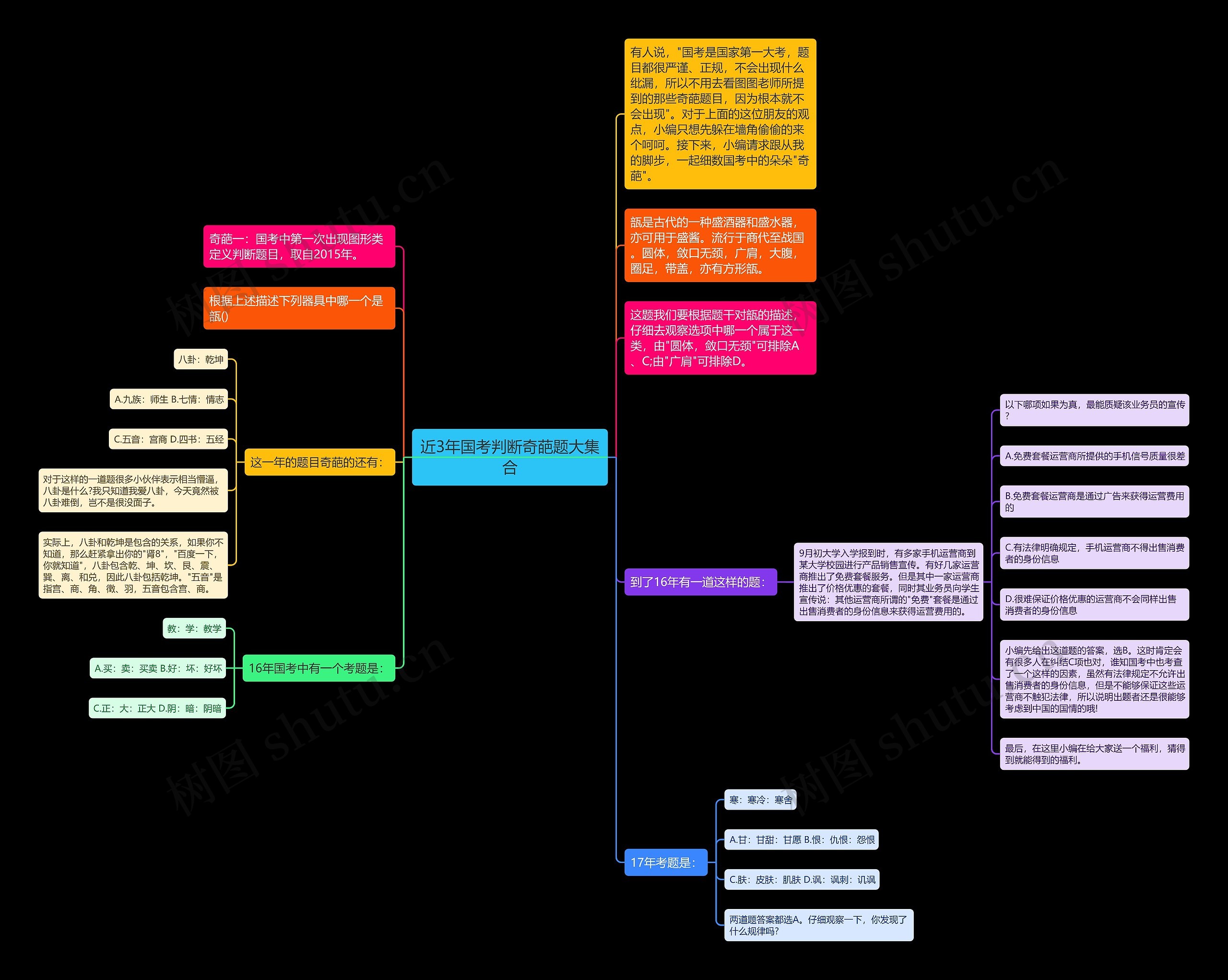 近3年国考判断奇葩题大集合 近3年国考判断奇葩题大集合