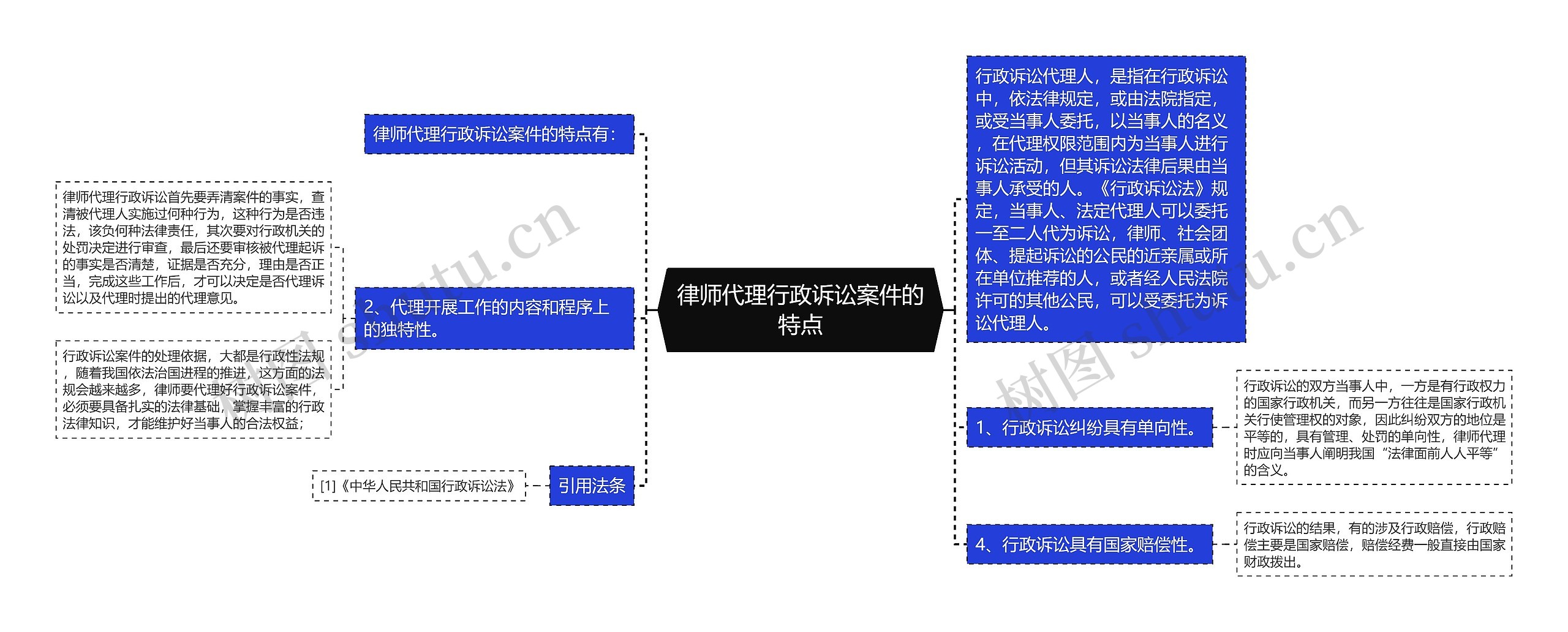 律师代理行政诉讼案件的特点思维导图